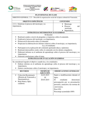 REPUBLICA BOLIVARIANA DE VENEZUELA
L.N. BOLIVARIANO “ALEJANDRO FEBRES”
007914990
LAS VEGAS – RÓMULO GALLEGOS
C O J E D E S
PLAN SEMANAL DE CLASE
OBJETIVO GENERAL: 2.3.- Describir la organización social de la época colonial de Venezuela.
OBJETIVO ESPECÌFICOS CONTENIDO
2.3.3.- Sintetizar el proceso del mestizaje y su
importancia.
• Mestizaje.
• Proceso del
mestizaje.
• Importancia.
ESTRATEGIAS METODOLÓGICAS SUGERIDAS
El docente:
• Realizará sondeo a través de preguntas y respuestas sobre el contenido.
• Explicará el proceso del mestizaje y su importancia.
• Promoverá la discusión sobre el contenido.
• Propiciara la elaboración de informe (síntesis) sobre el mestizaje y su importancia.
La y el estudiante:
• Participará en la explicación del contenido aportando ideas y opiniones.
• Realizará intercambios orales sobre el contenido con los demás compañeros.
• Elaborará informe en el ambiente de aprendizaje sobre el proceso del mestizaje y su
importancia.
• Generará conclusiones sobre el tema.
ESTRATEGIAS DE EVALUACIÓN SUGERIDAS
Se considerará logrado el objetivo cuando las y los estudiantes:
• Elabore informe en el ambiente de aprendizaje sobre el proceso del mestizaje y su
importancia.
• Genere conclusiones sobre el mestizaje y su importancia.
RECURSOS TIEMPO DE
EJECUCIÓN
OBSERVACIONES GENERALES
• Colección Bicentenario
(Historia de Venezuela y
Nuestramérica).
• Hoja blanca, lápiz,
cuaderno.
16-03-2015
Al
20-03-2015
Sujeto a modificaciones durante el
lapso.
El estudiante demostrará
preocupación por su presentación
personal y atención a las normas de
convivencia.
Peso:10%
Porcentaje acumulado:100%
 