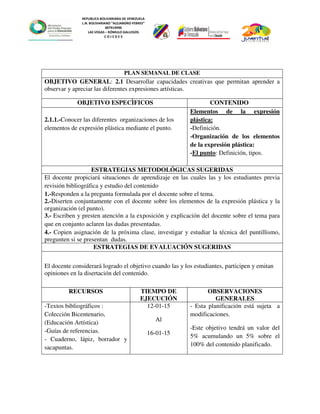 REPUBLICA BOLIVARIANA DE VENEZUELA
L.N. BOLIVARIANO “ALEJANDRO FEBRES”
007914990
LAS VEGAS – RÓMULO GALLEGOS
C O J E D E S
PLAN SEMANAL DE CLASE
OBJETIVO GENERAL: 2.1 Desarrollar capacidades creativas que permitan aprender a
observar y apreciar las diferentes expresiones artísticas.
OBJETIVO ESPECÌFICOS CONTENIDO
2.1.1.-Conocer las diferentes organizaciones de los
elementos de expresión plástica mediante el punto.
Elementos de la expresión
plástica:
-Definición.
-Organización de los elementos
de la expresión plástica:
-El punto: Definición, tipos.
ESTRATEGIAS METODOLÓGICAS SUGERIDAS
El docente propiciará situaciones de aprendizaje en las cuales las y los estudiantes previa
revisión bibliográfica y estudio del contenido
1.-Responden a la pregunta formulada por el docente sobre el tema.
2.-Diserten conjuntamente con el docente sobre los elementos de la expresión plástica y la
organización (el punto).
3.- Escriben y presten atención a la exposición y explicación del docente sobre el tema para
que en conjunto aclaren las dudas presentadas.
4.- Copien asignación de la próxima clase, investigar y estudiar la técnica del puntillismo,
pregunten si se presentan dudas.
ESTRATEGIAS DE EVALUACIÓN SUGERIDAS
El docente considerará logrado el objetivo cuando las y los estudiantes, participen y emitan
opiniones en la disertación del contenido.
RECURSOS TIEMPO DE
EJECUCIÓN
OBSERVACIONES
GENERALES
-Textos bibliográficos :
Colección Bicentenario,
(Educación Artística)
-Guías de referencias.
- Cuaderno, lápiz, borrador y
sacapuntas.
12-01-15
Al
16-01-15
- Esta planificación está sujeta a
modificaciones.
-Este objetivo tendrá un valor del
5% acumulando un 5% sobre el
100% del contenido planificado.
 