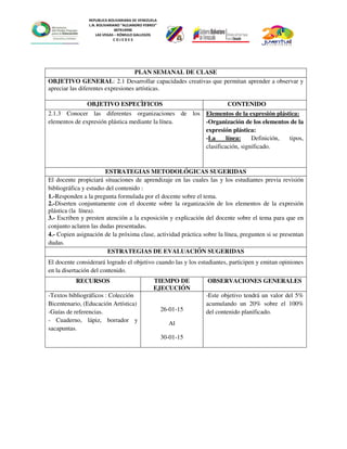 REPUBLICA BOLIVARIANA DE VENEZUELA
L.N. BOLIVARIANO “ALEJANDRO FEBRES”
007914990
LAS VEGAS – RÓMULO GALLEGOS
C O J E D E S
PLAN SEMANAL DE CLASE
OBJETIVO GENERAL: 2.1 Desarrollar capacidades creativas que permitan aprender a observar y
apreciar las diferentes expresiones artísticas.
OBJETIVO ESPECÌFICOS CONTENIDO
2.1.3 Conocer las diferentes organizaciones de los
elementos de expresión plástica mediante la línea.
Elementos de la expresión plástica:
-Organización de los elementos de la
expresión plástica:
-La línea: Definición, tipos,
clasificación, significado.
ESTRATEGIAS METODOLÓGICAS SUGERIDAS
El docente propiciará situaciones de aprendizaje en las cuales las y los estudiantes previa revisión
bibliográfica y estudio del contenido :
1.-Responden a la pregunta formulada por el docente sobre el tema.
2.-Diserten conjuntamente con el docente sobre la organización de los elementos de la expresión
plástica (la línea).
3.- Escriben y presten atención a la exposición y explicación del docente sobre el tema para que en
conjunto aclaren las dudas presentadas.
4.- Copien asignación de la próxima clase, actividad práctica sobre la línea, pregunten si se presentan
dudas.
ESTRATEGIAS DE EVALUACIÓN SUGERIDAS
El docente considerará logrado el objetivo cuando las y los estudiantes, participen y emitan opiniones
en la disertación del contenido.
RECURSOS TIEMPO DE
EJECUCIÓN
OBSERVACIONES GENERALES
-Textos bibliográficos : Colección
Bicentenario, (Educación Artística)
-Guías de referencias.
- Cuaderno, lápiz, borrador y
sacapuntas.
26-01-15
Al
30-01-15
-Este objetivo tendrá un valor del 5%
acumulando un 20% sobre el 100%
del contenido planificado.
 