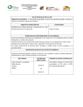 REPUBLICA BOLIVARIANA DE VENEZUELA
L.N. BOLIVARIANO “ALEJANDRO FEBRES”
007914990
LAS VEGAS – RÓMULO GALLEGOS
C O J E D E S
PLAN SEMANAL DE CLASE
OBJETIVO GENERAL: 2.1 Desarrollar capacidades creativas que permitan aprender a observar y
apreciar las diferentes expresiones artísticas.
OBJETIVO ESPECÌFICOS CONTENIDO
2.1.4 Realizar un dibujo aplicando e identificando los tipos
de líneas presentes en su ejecución -Tipos de líneas.
ESTRATEGIAS METODOLÓGICAS SUGERIDAS
El docente propiciará situaciones de aprendizaje en las cuales las y los estudiantes previa revisión
bibliográfica y estudio del contenido :
1.-Presten atención a las orientaciones del docente para realizar las actividad práctica sobre la línea.
2.-Realicen actividad práctica sobre la línea, siguiendo las orientaciones del docente.
3.- Copien asignación de la próxima clase, investigar y estudiar sobre el color, pregunten si se
presentan dudas.
ESTRATEGIAS DE EVALUACIÓN SUGERIDAS
El docente considerará logrado el objetivo cuando las y los estudiantes, realicen un dibujo aplicando e
identificando los tipos de líneas presentes en su ejecución
RECURSOS TIEMPO DE
EJECUCIÓN
OBSERVACIONES GENERALES
-Lápiz, borrador y sacapuntas.
-Hojas blancas.
-Colores.
-Reglas.
02-02-15
Al
06-02-15
-Este objetivo tendrá un valor del 10%
acumulando un 30% sobre el 100%
del contenido planificado.
 