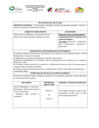 REPUBLICA BOLIVARIANA DE VENEZUELA
L.N. BOLIVARIANO “ALEJANDRO FEBRES”
007914990
LAS VEGAS – RÓMULO GALLEGOS
C O J E D E S
PLAN SEMANAL DE CLASE
OBJETIVO GENERAL: 2.1 Desarrollar capacidades creativas que permitan aprender a observar y
apreciar las diferentes expresiones artísticas.
OBJETIVO ESPECÌFICOS CONTENIDO
2.1.5 Conocer las diferentes organizaciones de los
elementos de expresión plástica mediante el color.
Elementos de la expresión plástica:
-Organización de los elementos de la
expresión plástica:
-El color: Definición, clasificación,
tipos, características, significado e
importancia
ESTRATEGIAS METODOLÓGICAS SUGERIDAS
El docente propiciará situaciones de aprendizaje en las cuales las y los estudiantes previa revisión
bibliográfica y estudio del contenido :
1.-Responden a la pregunta formulada por el docente sobre el tema.
2.-Diserten conjuntamente con el docente sobre la organización de los elementos de la expresión
plástica (el color).
3.- Escriben y presten atención a la exposición y explicación del docente sobre el tema para que en
conjunto aclaren las dudas presentadas.
4.- Copien asignación de la próxima clase, actividad práctica sobre la mezcla del color, pregunten si
se presentan dudas.
ESTRATEGIAS DE EVALUACIÓN SUGERIDAS
El docente considerará logrado el objetivo cuando las y los estudiantes, participen y emitan opiniones
en la disertación del contenido.
RECURSOS TIEMPO DE
EJECUCIÓN
OBSERVACIONES GENERALES
-Textos bibliográficos : Colección
Bicentenario, (Educación Artística)
-Guías de referencias.
- Cuaderno, lápiz, borrador y
sacapuntas.
09-02-15
Al
13-02-15
-Este objetivo tendrá un valor del 10%
acumulando un 40% sobre el 100%
del contenido planificado.
 