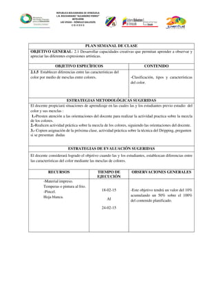 REPUBLICA BOLIVARIANA DE VENEZUELA
L.N. BOLIVARIANO “ALEJANDRO FEBRES”
007914990
LAS VEGAS – RÓMULO GALLEGOS
C O J E D E S
PLAN SEMANAL DE CLASE
OBJETIVO GENERAL: 2.1 Desarrollar capacidades creativas que permitan aprender a observar y
apreciar las diferentes expresiones artísticas.
OBJETIVO ESPECÌFICOS CONTENIDO
2.1.5 Establecer diferencias entre las características del
color por medio de mesclas entre colores. -Clasificación, tipos y características
del color.
ESTRATEGIAS METODOLÓGICAS SUGERIDAS
El docente propiciará situaciones de aprendizaje en las cuales las y los estudiantes previo estudio del
color y sus mezclas :
1.-Presten atención a las orientaciones del docente para realizar la actividad practica sobre la mezcla
de los colores.
2.-Realicen actividad práctica sobre la mezcla de los colores, siguiendo las orientaciones del docente.
3.- Copien asignación de la próxima clase, actividad práctica sobre la técnica del Dripping, pregunten
si se presentan dudas
ESTRATEGIAS DE EVALUACIÓN SUGERIDAS
El docente considerará logrado el objetivo cuando las y los estudiantes, establezcan diferencias entre
las características del color mediante las mesclas de colores.
RECURSOS TIEMPO DE
EJECUCIÓN
OBSERVACIONES GENERALES
-Material impreso.
Temperas o pintura al frio.
-Pincel.
Hoja blanca.
18-02-15
Al
24-02-15
-Este objetivo tendrá un valor del 10%
acumulando un 50% sobre el 100%
del contenido planificado.
 