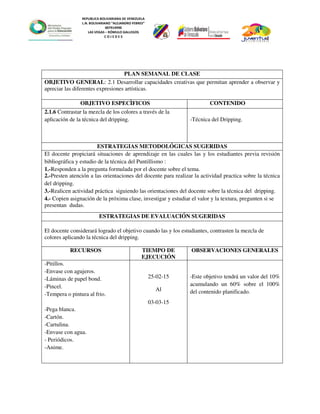 REPUBLICA BOLIVARIANA DE VENEZUELA
L.N. BOLIVARIANO “ALEJANDRO FEBRES”
007914990
LAS VEGAS – RÓMULO GALLEGOS
C O J E D E S
PLAN SEMANAL DE CLASE
OBJETIVO GENERAL: 2.1 Desarrollar capacidades creativas que permitan aprender a observar y
apreciar las diferentes expresiones artísticas.
OBJETIVO ESPECÌFICOS CONTENIDO
2.1.6 Contrastar la mezcla de los colores a través de la
aplicación de la técnica del dripping. -Técnica del Dripping.
ESTRATEGIAS METODOLÓGICAS SUGERIDAS
El docente propiciará situaciones de aprendizaje en las cuales las y los estudiantes previa revisión
bibliográfica y estudio de la técnica del Puntillismo :
1.-Responden a la pregunta formulada por el docente sobre el tema.
2.-Presten atención a las orientaciones del docente para realizar la actividad practica sobre la técnica
del dripping.
3.-Realicen actividad práctica siguiendo las orientaciones del docente sobre la técnica del dripping.
4.- Copien asignación de la próxima clase, investigar y estudiar el valor y la textura, pregunten si se
presentan dudas.
ESTRATEGIAS DE EVALUACIÓN SUGERIDAS
El docente considerará logrado el objetivo cuando las y los estudiantes, contrasten la mezcla de
colores aplicando la técnica del dripping.
RECURSOS TIEMPO DE
EJECUCIÓN
OBSERVACIONES GENERALES
-Pitillos.
-Envase con agujeros.
-Láminas de papel bond.
-Pincel.
-Tempera o pintura al frio.
-Pega blanca.
-Cartón.
-Cartulina.
-Envase con agua.
- Periódicos.
-Anime.
25-02-15
Al
03-03-15
-Este objetivo tendrá un valor del 10%
acumulando un 60% sobre el 100%
del contenido planificado.
 