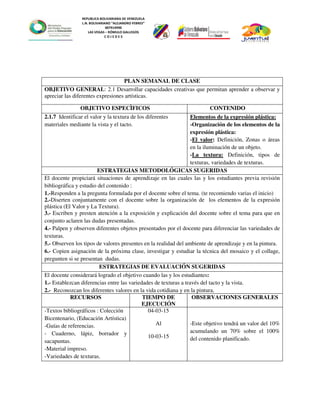 REPUBLICA BOLIVARIANA DE VENEZUELA
L.N. BOLIVARIANO “ALEJANDRO FEBRES”
007914990
LAS VEGAS – RÓMULO GALLEGOS
C O J E D E S
PLAN SEMANAL DE CLASE
OBJETIVO GENERAL: 2.1 Desarrollar capacidades creativas que permitan aprender a observar y
apreciar las diferentes expresiones artísticas.
OBJETIVO ESPECÌFICOS CONTENIDO
2.1.7 Identificar el valor y la textura de los diferentes
materiales mediante la vista y el tacto.
Elementos de la expresión plástica:
-Organización de los elementos de la
expresión plástica:
-El valor: Definición, Zonas o áreas
en la iluminación de un objeto.
-La textura: Definición, tipos de
texturas, variedades de texturas.
ESTRATEGIAS METODOLÓGICAS SUGERIDAS
El docente propiciará situaciones de aprendizaje en las cuales las y los estudiantes previa revisión
bibliográfica y estudio del contenido :
1.-Responden a la pregunta formulada por el docente sobre el tema. (te recomiendo varias el inicio)
2.-Diserten conjuntamente con el docente sobre la organización de los elementos de la expresión
plástica (El Valor y La Textura).
3.- Escriben y presten atención a la exposición y explicación del docente sobre el tema para que en
conjunto aclaren las dudas presentadas.
4.- Palpen y observen diferentes objetos presentados por el docente para diferenciar las variedades de
texturas.
5.- Observen los tipos de valores presentes en la realidad del ambiente de aprendizaje y en la pintura.
6.- Copien asignación de la próxima clase, investigar y estudiar la técnica del mosaico y el collage,
pregunten si se presentan dudas.
ESTRATEGIAS DE EVALUACIÓN SUGERIDAS
El docente considerará logrado el objetivo cuando las y los estudiantes:
1.- Establezcan diferencias entre las variedades de texturas a través del tacto y la vista.
2.- Reconozcan los diferentes valores en la vida cotidiana y en la pintura.
RECURSOS TIEMPO DE
EJECUCIÓN
OBSERVACIONES GENERALES
-Textos bibliográficos : Colección
Bicentenario, (Educación Artística)
-Guías de referencias.
- Cuaderno, lápiz, borrador y
sacapuntas.
-Material impreso.
-Variedades de texturas.
04-03-15
Al
10-03-15
-Este objetivo tendrá un valor del 10%
acumulando un 70% sobre el 100%
del contenido planificado.
 
