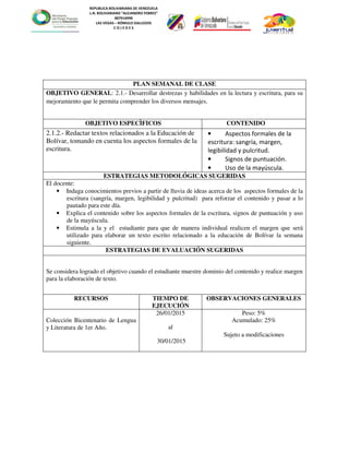 REPUBLICA BOLIVARIANA DE VENEZUELA
L.N. BOLIVARIANO “ALEJANDRO FEBRES”
007914990
LAS VEGAS – RÓMULO GALLEGOS
C O J E D E S
PLAN SEMANAL DE CLASE
OBJETIVO GENERAL: 2.1.- Desarrollar destrezas y habilidades en la lectura y escritura, para su
mejoramiento que le permita comprender los diversos mensajes.
OBJETIVO ESPECÌFICOS CONTENIDO
2.1.2.- Redactar textos relacionados a la Educación de
Bolívar, tomando en cuenta los aspectos formales de la
escritura.
• Aspectos formales de la
escritura: sangría, margen,
legibilidad y pulcritud.
• Signos de puntuación.
• Uso de la mayúscula.
ESTRATEGIAS METODOLÓGICAS SUGERIDAS
El docente:
• Indaga conocimientos previos a partir de lluvia de ideas acerca de los aspectos formales de la
escritura (sangría, margen, legibilidad y pulcritud) para reforzar el contenido y pasar a lo
pautado para este día.
• Explica el contenido sobre los aspectos formales de la escritura, signos de puntuación y uso
de la mayúscula.
• Estimula a la y el estudiante para que de manera individual realicen el margen que será
utilizado para elaborar un texto escrito relacionado a la educación de Bolívar la semana
siguiente.
ESTRATEGIAS DE EVALUACIÓN SUGERIDAS
Se considera logrado el objetivo cuando el estudiante muestre dominio del contenido y realice margen
para la elaboración de texto.
RECURSOS TIEMPO DE
EJECUCIÓN
OBSERVACIONES GENERALES
Colección Bicentenario de Lengua
y Literatura de 1er Año.
26/01/2015
al
30/01/2015
Peso: 5%
Acumulado: 25%
Sujeto a modificaciones
 