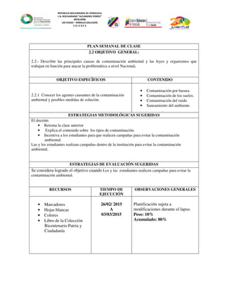 REPUBLICA BOLIVARIANA DE VENEZUELA
L.N. BOLIVARIANO “ALEJANDRO FEBRES”
007914990
LAS VEGAS – RÓMULO GALLEGOS
C O J E D E S
PLAN SEMANAL DE CLASE
2.2 OBJETIVO GENERAL:
2.2.- Describir las principales causas de contaminación ambiental y las leyes y organismos que
trabajan en función para atacar la problemática a nivel Nacional.
OBJETIVO ESPECÌFICOS CONTENIDO
2.2.1 Conocer los agentes causantes de la contaminación
ambiental y posibles medidas de solución.
• Contaminación por basura
• Contaminación de los suelos.
• Contaminación del ruido
• Saneamiento del ambiente.
.
ESTRATEGIAS METODOLÓGICAS SUGERIDAS
El docente.
• Retoma la clase anterior
• Explica el contenido sobre los tipos de contaminación.
• Incentiva a los estudiantes para que realicen campañas para evitar la contaminación
ambiental.
Las y los estudiantes realizan campañas dentro de la institución para evitar la contaminación
ambiental.
ESTRATEGIAS DE EVALUACIÓN SUGERIDAS
Se considera logrado el objetivo cuando Los y las estudiantes realicen campañas para evitar la
contaminación ambiental.
RECURSOS TIEMPO DE
EJECUCIÓN
OBSERVACIONES GENERALES
• Marcadores
• Hojas blancas
• Colores
• Libro de la Colección
Bicentenario Patria y
Ciudadanía
26/02/ 2015
A
03/03/2015
Planificación sujeta a
modificaciones durante el lapso.
Peso: 10%
Acumulado: 80%
 