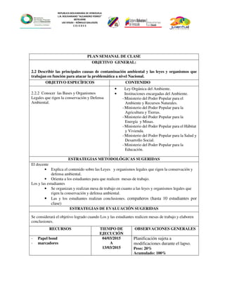 REPUBLICA BOLIVARIANA DE VENEZUELA
L.N. BOLIVARIANO “ALEJANDRO FEBRES”
007914990
LAS VEGAS – RÓMULO GALLEGOS
C O J E D E S
PLAN SEMANAL DE CLASE
OBJETIVO GENERAL:
2.2 Describir las principales causas de contaminación ambiental y las leyes y organismos que
trabajan en función para atacar la problemática a nivel Nacional.
OBJETIVO ESPECÌFICOS CONTENIDO
2.2.2 Conocer las Bases y Organismos
Legales que rigen la conservación y Defensa
Ambiental.
• Ley Orgánica del Ambiente.
• Instituciones encargadas del Ambiente.
- Ministerio del Poder Popular para el
Ambiente y Recursos Naturales.
- Ministerio del Poder Popular para la
Agricultura y Tierras.
- Ministerio del Poder Popular para la
Energía y Minas.
- Ministerio del Poder Popular para el Hábitat
y Vivienda.
- Ministerio del Poder Popular para la Salud y
Desarrollo Social.
- Ministerio del Poder Popular para la
Educación.
ESTRATEGIAS METODOLÓGICAS SUGERIDAS
El docente
• Explica el contenido sobre las Leyes y organismos legales que rigen la conservación y
defensa ambiental.
• Orienta a los estudiantes para que realicen mesas de trabajo.
Los y las estudiantes
• Se organizan y realizan mesa de trabajo en cuanto a las leyes y organismos legales que
rigen la conservación y defensa ambiental.
• Las y los estudiantes realizan conclusiones. compañeros (hasta 10 estudiantes por
clase)
ESTRATEGIAS DE EVALUACIÓN SUGERIDAS
Se considerará el objetivo logrado cuando Los y las estudiantes realicen mesas de trabajo y elaboren
conclusiones.
RECURSOS TIEMPO DE
EJECUCIÓN
OBSERVACIONES GENERALES
- Papel bond
- marcadores
04/03/2015
A
13/03/2015
Planificación sujeta a
modificaciones durante el lapso.
Peso: 20%
Acumulado: 100%
 