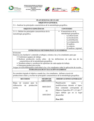 REPUBLICA BOLIVARIANA DE VENEZUELA
L.N. BOLIVARIANO “ALEJANDRO FEBRES”
007914990
LAS VEGAS – RÓMULO GALLEGOS
C O J E D E S
PLAN SEMANAL DE CLASE
OBJETIVO GENERAL
2.1.- Analizar las principales características de la metodología geográfica.
OBJETIVO ESPECÌFICOS CONTENIDO
2.1.1.- Definir las principales características de la
metodología geográfica.
• Características de la
metodología geográfica:
- La observación.
- La localización.
- La distribución.
- La comparación.
- El análisis.
- La síntesis.
- El análisas regional.
ESTRATEGIAS METODOLÓGICAS SUGERIDAS
El docente
Enuncia con claridad el contenido a trabajar y orienta a las y los estudiantes para que
• Conformen equipos de trabajo.
• Realicen producción escrita sobre de las definiciones de cada una de las
características de la metodología geográfica.
• Nombren relator y socialicen las opiniones de cada equipo de trabajo.
• Entreguen producción escrita.
Asigna revisión bibliográfica individual a las y los estudiantes sobre la aplicación de escalas.
ESTRATEGIAS DE EVALUACIÓN SUGERIDAS
Se considera logrado el objetivo cuando las y los estudiantes, definan a través de
producciones orales y escritas las principales características de la metodología geográfica.
RECURSOS TIEMPO DE
EJECUCIÓN
OBSERVACIONES GENERALES
Hojas de examen para la
elaboración de producción
escrita
08/01/2015
Al
16/01/2015
Planificación sujeta a
modificaciones durante el lapso.
Este contenido corresponde al
Objetivo Específico Nº 1.2.3 del 1er
lapso debido que no se logró
desarrollar
Peso 20%
 