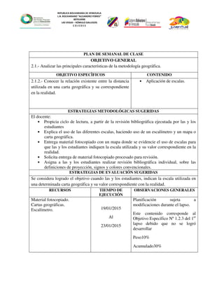 REPUBLICA BOLIVARIANA DE VENEZUELA
L.N. BOLIVARIANO “ALEJANDRO FEBRES”
007914990
LAS VEGAS – RÓMULO GALLEGOS
C O J E D E S
PLAN DE SEMANAL DE CLASE
OBJETIVO GENERAL
2.1.- Analizar las principales características de la metodología geográfica.
OBJETIVO ESPECÌFICOS CONTENIDO
2.1.2.- Conocer la relación existente entre la distancia
utilizada en una carta geográfica y su correspondiente
en la realidad.
• Aplicación de escalas.
ESTRATEGIAS METODOLÓGICAS SUGERIDAS
El docente:
• Propicia ciclo de lectura, a partir de la revisión bibliográfica ejecutada por las y los
estudiantes
• Explica el uso de las diferentes escalas, haciendo uso de un escalímetro y un mapa o
carta geográfica.
• Entrega material fotocopiado con un mapa donde se evidencie el uso de escalas para
que las y los estudiantes indiquen la escala utilizada y su valor correspondiente en la
realidad.
• Solicita entrega de material fotocopiado procesado para revisión.
• Asigna a las y los estudiantes realizar revisión bibliográfica individual, sobre las
definiciones de proyección, signos y colores convencionales.
ESTRATEGIAS DE EVALUACIÓN SUGERIDAS
Se considera logrado el objetivo cuando las y los estudiantes, indican la escala utilizada en
una determinada carta geográfica y su valor correspondiente con la realidad.
RECURSOS TIEMPO DE
EJECUCIÓN
OBSERVACIONES GENERALES
Material fotocopiado.
Cartas geográficas.
Escalímetro. 19/01/2015
Al
23/01/2015
Planificación sujeta a
modificaciones durante el lapso.
Este contenido corresponde al
Objetivo Específico Nº 1.2.3 del 1er
lapso debido que no se logró
desarrollar
Peso10%
Acumulado30%
 