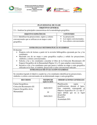 REPUBLICA BOLIVARIANA DE VENEZUELA
L.N. BOLIVARIANO “ALEJANDRO FEBRES”
007914990
LAS VEGAS – RÓMULO GALLEGOS
C O J E D E S
PLAN SEMANAL DE CLASE
OBJETIVO GENERAL
2.1.- Analizar las principales características de la metodología geográfica.
OBJETIVO ESPECÌFICOS CONTENIDO
2.1.3.- Identificar las proyecciones, signos y colores
convencionales que se utilizan en un mapa o carta
geográfica.
• La proyección.
• Los signos convencionales.
• Los colores convencionales
ESTRATEGIAS METODOLÓGICAS SUGERIDAS
El docente:
• Propicia ciclo de lectura a partir de la revisión bibliográfica ejecutada por las y los
estudiantes
• Haciendo uso de un mapa o carta geográfica explica y señala las proyecciones,
símbolos y colores convencionales.
• Solicita a las y los estudiantes consultar el libro de la Colección Bicentenario (El
Espacio Geográfico de la Humanidad) Página 14 y 15, para ampliar conocimientos.
• Incentiva a las y los estudiantes para que pasen a señalar un mapa o carta geográfica
utilizada en la clase, el símbolo, proyección o color convencional indicado.
ESTRATEGIAS DE EVALUACIÓN SUGERIDAS
Se considera logrado el objetivo cuando las y los estudiantes identifican las proyecciones,
símbolos o colores convencionales de un determinado mapa o carta geográfica.
RECURSOS TIEMPO DE
EJECUCIÓN
OBSERVACIONES GENERALES
Cartas Geográficas.
Colección Bicentenario (El
Espacio Geográfico de la
Humanidad)
26/01/2015
Al
30/01/2015
Planificación sujeta a
modificaciones durante el lapso.
Este contenido corresponde al
Objetivo Específico N 1.2.3 del 1er
lapso debido que no se logró
desarrollar
Peso20%
Acumulado:50%
 