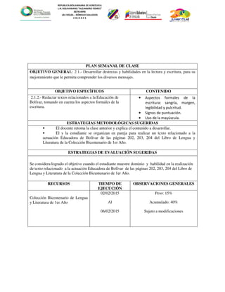 REPUBLICA BOLIVARIANA DE VENEZUELA
L.N. BOLIVARIANO “ALEJANDRO FEBRES”
007914990
LAS VEGAS – RÓMULO GALLEGOS
C O J E D E S
PLAN SEMANAL DE CLASE
OBJETIVO GENERAL: 2.1.- Desarrollar destrezas y habilidades en la lectura y escritura, para su
mejoramiento que le permita comprender los diversos mensajes.
OBJETIVO ESPECÌFICOS CONTENIDO
2.1.2.- Redactar textos relacionados a la Educación de
Bolívar, tomando en cuenta los aspectos formales de la
escritura.
• Aspectos formales de la
escritura: sangría, margen,
legibilidad y pulcritud.
• Signos de puntuación.
• Uso de la mayúscula.
ESTRATEGIAS METODOLÓGICAS SUGERIDAS
• El docente retoma la clase anterior y explica el contenido a desarrollar.
• El y la estudiante se organizan en pareja para realizar un texto relacionado a la
actuación Educadora de Bolívar de las páginas 202, 203, 204 del Libro de Lengua y
Literatura de la Colección Bicentenario de 1er Año.
ESTRATEGIAS DE EVALUACIÓN SUGERIDAS
Se considera logrado el objetivo cuando el estudiante muestre dominio y habilidad en la realización
de texto relacionado a la actuación Educadora de Bolívar de las páginas 202, 203, 204 del Libro de
Lengua y Literatura de la Colección Bicentenario de 1er Año.
RECURSOS TIEMPO DE
EJECUCIÓN
OBSERVACIONES GENERALES
Colección Bicentenario de Lengua
y Literatura de 1er Año
02/02/2015
Al
06/02/2015
Peso: 15%
Acumulado: 40%
Sujeto a modificaciones
 