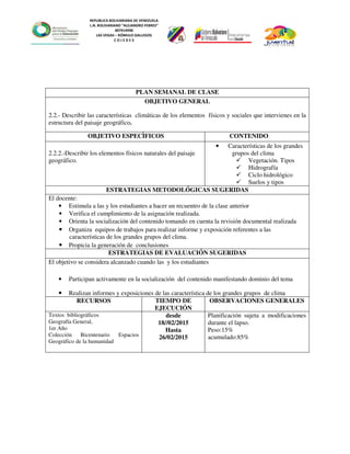 REPUBLICA BOLIVARIANA DE VENEZUELA
L.N. BOLIVARIANO “ALEJANDRO FEBRES”
007914990
LAS VEGAS – RÓMULO GALLEGOS
C O J E D E S
PLAN SEMANAL DE CLASE
OBJETIVO GENERAL
2.2.- Describir las características climáticas de los elementos físicos y sociales que intervienes en la
estructura del paisaje geográfico.
OBJETIVO ESPECÌFICOS CONTENIDO
2.2.2.-Describir los elementos físicos naturales del paisaje
geográfico.
• Características de los grandes
grupos del clima
Vegetación. Tipos
Hidrografía
Ciclo hidrológico
Suelos y tipos
ESTRATEGIAS METODOLÓGICAS SUGERIDAS
El docente:
• Estimula a las y los estudiantes a hacer un recuentro de la clase anterior
• Verifica el cumplimiento de la asignación realizada.
• Orienta la socialización del contenido tomando en cuenta la revisión documental realizada
• Organiza equipos de trabajos para realizar informe y exposición referentes a las
características de los grandes grupos del clima.
• Propicia la generación de conclusiones
ESTRATEGIAS DE EVALUACIÓN SUGERIDAS
El objetivo se considera alcanzado cuando las y los estudiantes
• Participan activamente en la socialización del contenido manifestando dominio del tema
• Realizan informes y exposiciones de las característica de los grandes grupos de clima
RECURSOS TIEMPO DE
EJECUCIÓN
OBSERVACIONES GENERALES
Textos bibliográficos
Geografía General,
1er Año
Colección Bicentenario Espacios
Geográfico de la humanidad
desde
18//02/2015
Hasta
26/02/2015
Planificación sujeta a modificaciones
durante el lapso.
Peso:15%
acumulado:85%
 