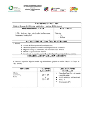 REPUBLICA BOLIVARIANA DE VENEZUELA
L.N. BOLIVARIANO “ALEJANDRO FEBRES”
007914990
LAS VEGAS – RÓMULO GALLEGOS
C O J E D E S
PLAN SEMANAL DE CLASE
Objetivo General: 2.2. Ejecutar las técnicas y tácticas del kickingbol
OBJETIVO ESPECÌFICOS CONTENIDO
2.2.1.- Aplicar a nivel práctico los fundamentos
básicos del kickingboll
Fildeo de:
• Fly
• Rolling
ESTRATEGIAS METODOLÓGICAS SUGERIDAS
El docente:
• Realiza Acondicionamiento Neuromuscular
• Demuestra y explica la forma correcta para realizar los fildeos
• Organiza a las y los estudiantes para realizar la clase practica
• Orienta la ejecución de la práctica
• Incentiva la realización de actividades de relajación y compartir de experiencias
ESTRATEGIAS DE EVALUACIÓN SUGERIDAS
Se considera logrado el objetivo cuando la y el estudiante ejecutan de manera correcta los fildeos de
Fly y Rolling
RECURSOS TIEMPO DE
EJECUCIÓN
OBSERVACIONES
GENERALES
Silbato,
cronómetro,
Balón.
26-01-15
al
30-01-15
• Esta planificación está sujeta
a modificación.
• Verificación de uniformidad.
• Peso 5 %
• Acumulado 25%
 