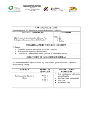 REPUBLICA BOLIVARIANA DE VENEZUELA
L.N. BOLIVARIANO “ALEJANDRO FEBRES”
007914990
LAS VEGAS – RÓMULO GALLEGOS
C O J E D E S
PLAN SEMANAL DE CLASE
Objetivo General: 2.2. Ejecutar las técnicas y tácticas del kickingbol
OBJETIVO ESPECÌFICOS CONTENIDO
2.2.2.- Evaluar la ejecución de los fildeos de Fly y
Rolling como fundamento básico del kickingbol
Fildeo de:
• Fly
• Rolling
ESTRATEGIAS METODOLÓGICAS SUGERIDAS
El docente
• Explica las estrategias para realizar la actividad evaluativa
• Realiza Acondicionamiento Neuromuscular
• Organiza a las y los estudiantes para la ejecución de la evaluación practica
ESTRATEGIAS DE EVALUACIÓN SUGERIDAS
Se considera logrado el objetivo cuando la y el estudiante ejecuten de manera correcta el
fildeo de Fly y Rolling
RECURSOS TIEMPO DE
EJECUCIÓN
OBSERVACIONES
GENERALES
Balones, cancha deportiva,
silbato
02-02-15
al
06-02-15
• Esta planificación está sujeta
a modificación.
• Verificación de uniformidad
• Peso 15%
• Acumulado 40%
 