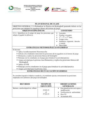 REPUBLICA BOLIVARIANA DE VENEZUELA
L.N. BOLIVARIANO “ALEJANDRO FEBRES”
007914990
LAS VEGAS – RÓMULO GALLEGOS
C O J E D E S
PLAN SEMANAL DE CLASE
OBJETIVO GENERAL 2.3.-Profundizar la Práctica de Kickingboll poniendo énfasis en las
posiciones que adoptan los jugadores dentro del terreno de juego
OBJETIVO ESPECÌFICOS CONTENIDO
2.3.1.- Identificar en el campo de juego las posiciones que
adopta el jugador la defensiva
• Lanzador,
• Catcher o receptor,
• 1era
, 2da
y ,3era
base,
• Campo corto,
• Jardineros: izquierdo, derecho
y central,
• Short filder
ESTRATEGIAS METODOLÓGICAS SUGERIDAS
El docente:
• Aplica Acondicionamiento Neuromuscular
• Solicita a los estudiantes mencionen las posiciones de los jugadores en el terreno de juego
• Demuestra y explica las posiciones básicas del kickingbol
• Participa con los estudiantes en el juego para fortalecer la actividad práctica
• Asigna actividad para la próxima clase.Demuestra y explica las posiciones básicas del
Kickingboll
• Aplica A.N.M
• Participa con los estudiantes en el juego para fortalecer la actividad practica
• Asigna actividad para la próxima clase.
ESTRATEGIAS DE EVALUACIÓN SUGERIDAS
Se considera logrado el objetivo cuando la y el estudiante ejecuta correctamente las posiciones
empleadas en la defensiva del juego de kickingbol.
RECURSOS TIEMPO DE
EJECUCIÓN
OBSERVACIONES
GENERALES
Balones, cancha deportivas, silbato.
23-02-15
al
27-02-15
• Esta planificación está sujeta a
modificación.
• Verificación de uniformidad.
• Peso 5%
• Acumulado 60%
 