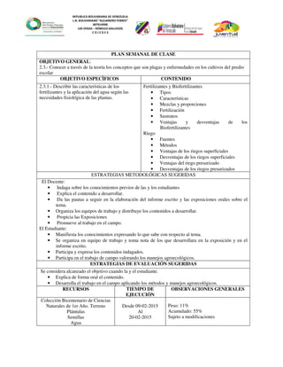 REPUBLICA BOLIVARIANA DE VENEZUELA
L.N. BOLIVARIANO “ALEJANDRO FEBRES”
007914990
LAS VEGAS – RÓMULO GALLEGOS
C O J E D E S
PLAN SEMANAL DE CLASE
OBJETIVO GENERAL:
2.3.- Conocer a través de la teoría los conceptos que son plagas y enfermedades en los cultivos del predio
escolar
OBJETIVO ESPECÌFICOS CONTENIDO
2.3.1.- Describir las características de los
fertilizantes y la aplicación del agua según las
necesidades fisiológica de las plantas.
Fertilizantes y Biofertilizantes
• Tipos
• Características
• Mezclas y proporciones
• Fertilización
• Sustratos
• Ventajas y desventajas de los
Biofertilizantes
Riego
• Fuentes
• Métodos
• Ventajas de los riegos superficiales
• Desventajas de los riegos superficiales
• Ventajas del riego presurizado
• Desventajas de los riegos presurizados
ESTRATEGIAS METODOLÓGICAS SUGERIDAS
El Docente:
• Indaga sobre los conocimientos previos de las y los estudiantes
• Explica el contenido a desarrollar.
• Da las pautas a seguir en la elaboración del informe escrito y las exposiciones orales sobre el
tema.
• Organiza los equipos de trabajo y distribuye los contenidos a desarrollar.
• Propicia las Exposiciones
• Promueve al trabajo en el campo.
El Estudiante:
• Manifiesta los conocimientos expresando lo que sabe con respecto al tema.
• Se organiza en equipo de trabajo y toma nota de los que desarrollara en la exposición y en el
informe escrito.
• Participa y expresa los contenidos indagados.
• Participa en el trabajo de campo valorando los manejos agroecológicos.
ESTRATEGIAS DE EVALUACIÓN SUGERIDAS
Se considera alcanzado el objetivo cuando la y el estudiante.
• Explica de forma oral el contenido.
• Desarrolla el trabajo en el campo aplicando los métodos y manejos agroecológicos.
RECURSOS TIEMPO DE
EJECUCIÓN
OBSERVACIONES GENERALES
Colección Bicentenario de Ciencias
Naturales de 1er Año. Terreno
Plántulas
Semillas
Agua
Desde 09-02-2015
Al
20-02-2015
Peso: 11%
Acumulado: 55%
Sujeto a modificaciones
 