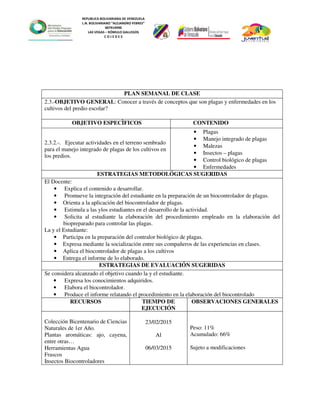 REPUBLICA BOLIVARIANA DE VENEZUELA
L.N. BOLIVARIANO “ALEJANDRO FEBRES”
007914990
LAS VEGAS – RÓMULO GALLEGOS
C O J E D E S
PLAN SEMANAL DE CLASE
2.3.-OBJETIVO GENERAL: Conocer a través de conceptos que son plagas y enfermedades en los
cultivos del predio escolar?
OBJETIVO ESPECÌFICOS CONTENIDO
2.3.2.-. Ejecutar actividades en el terreno sembrado
para el manejo integrado de plagas de los cultivos en
los predios.
• Plagas
• Manejo integrado de plagas
• Malezas
• Insectos – plagas
• Control biológico de plagas
• Enfermedades
ESTRATEGIAS METODOLÓGICAS SUGERIDAS
El Docente:
• Explica el contenido a desarrollar.
• Promueve la integración del estudiante en la preparación de un biocontrolador de plagas.
• Orienta a la aplicación del biocontrolador de plagas.
• Estimula a las ylos estudiantes en el desarrollo de la actividad.
• Solicita al estudiante la elaboración del procedimiento empleado en la elaboración del
biopreparado para controlar las plagas.
La y el Estudiante:
• Participa en la preparación del contralor biológico de plagas.
• Expresa mediante la socialización entre sus compañeros de las experiencias en clases.
• Aplica el biocontrolador de plagas a los cultivos
• Entrega el informe de lo elaborado.
ESTRATEGIAS DE EVALUACIÓN SUGERIDAS
Se considera alcanzado el objetivo cuando la y el estudiante.
• Expresa los conocimientos adquiridos.
• Elabora el biocontrolador.
• Produce el informe relatando el procedimiento en la elaboración del biocontrolado
RECURSOS TIEMPO DE
EJECUCIÓN
OBSERVACIONES GENERALES
Colección Bicentenario de Ciencias
Naturales de 1er Año.
Plantas aromáticas: ajo, cayena,
entre otras…
Herramientas Agua
Frascos
Insectos Biocontroladores
23/02/2015
Al
06/03/2015
Peso: 11%
Acumulado: 66%
Sujeto a modificaciones
 