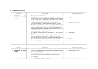 2.

DESARROLLO DEL PROYECTO:
ACTIVIDAD
1. CONOCEMOS
ELEMENTOS
DRAMÁTICO

DEL

ESTRATEGIAS
LOS
TEXTO

-

-

-

Dinámica de expresión corporal:
Acada grupo se le entrega un sobre con una tarjeta, en la que estará
escrito el nombre común de un personaje (policía de tránsito, carpintero,
chofer, profesor, pintor y albañil). Cada coordinador de grupo representa
al personaje y los demás alumnos descubren de quién se trata.
Previamente los alumnos han leído la obra “El Velero de Cristal”.
Se les pide que ubiquen el capítulo que más les impresionó de la obra.
Recuerdan: ¿En qué lugar suceden los hechos? ¿Qué personajes
intervienen? ¿Cómo se siente cada personaje? ¿Cómo se comportan?
¿Cómo te has dado cuenta? ¿Cómo está escrito? ¿Qué clase de texto es?
Si lo queremos representar, cómo debe estar escrito el texto para que sea
más fácil hacerlo? ¿Qué clase de texto sería?
Se presenta el tema; “El texto dramático”.
En grupos se les entrega una ficha ilustrativa de un texto dramático.
(Anexo 1)
Observan y responden: ¿Cómo es su silueta? ¿Qué partes se pueden
observar? ¿Qué elementos tiene que no se observan a simple vista?
Se les entrega una ficha informativa y contrastan sus respuestas.(Anexo 2)
Se esquematiza la información en un organizador gráfico. (Anexo 3)
En la ficha ilustrativa identifican los elementos del texto dramático.

ACTIVIDAD
2.

PRODUCIMOS
TEATRAL

UN

RECURSOS DIDÁCTICOS



Tarjetas.



Obra “El Velero de Cristal"



Ficha impresa.




Papelote.
Plumones.

ESTRATEGIAS
GUIÓN

-

Entre dos o tres alumnos eligen una escena de un capítulo determinado de
la obra “El Velero de Cristal”
Elaboran el guión teatral de la escena, teniendo en cuenta la presencia de
los elementos del texto dramático, siguiendo un plan de redacción:
1.

PLANIFICAR:

 El propósito del texto: Entretener.

RECURSOS DIDÁCTICOS


Obra “El Velero de Cristal"

 