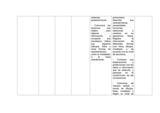 obtenida
posteriormente.
• Comunica las
acciones que
realizó para
obtener
información y
comparte sus
resultados. Utiliza
sus registros
(dibujos, fotos u
otras formas de
representación,
como el modelado)
o lo hace
verbalmente.
entrevistas).
Describe sus
características,
necesidades,
funciones,
relaciones o
cambios en su
apariencia física.
Registra la
información de
diferentes formas
(con fotos, dibujos,
modelado o de
acuerdo con su nivel
de escritura).
• Compara sus
explicaciones y
predicciones con los
datos e información
que ha obtenido, y
participa en la
construcción de las
conclusiones.
• Comunica de
manera verbal, a
través de dibujos,
fotos, modelado o
según su nivel de
 