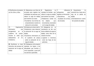 4 Planificamos el proyecto
con los niños y niñas.
5 Elaboramos una ficha de
encuesta para registrar las
cantidades de personas que
utilizan la soga de atadijo
para amarrar sus cosas.
• Acordamos las normas de
comportamiento durante la
visita por la comunidad.
6 Registramos la
cantidad de familias que
utilizan la soga de atadijo
para amarrar sus cosas.
• Realizamos conteo de
los objetos que
encontramos amarrados
con la soga del atadijo.
7 Utilizamos
pictogramas para
registrar la información.
• Describimos los
resultados de la ficha
de encuesta.
8 Escuchamos la
narración de un texto de la
hoja de la planta de
atadijo.
• Dramatizamos el cuento
de la planta de atadijo.
11 Organizamos
información que
recogeremos en el
cuaderno de campo,
durante la visita que
realizaremos al Sr.
Crisóstomo.
12 Visitamos la chacra del Sr.
Crisóstomom, para observar
la extracción de la soga de
atadijo.
• Escribimos información en
el cuaderno de campo
sobre la extracción de la
soga de atadijo.
13 Dialogamos de la
importancia de dar una
buena utilidad a la soga de
atadijo, como obra de la
creación de Dios.
• Jugamos a movernos
como las hojas de las
palmeras.
20 Escribimos un texto
instructivo del proceso de
extracción de la soga de
atadijo.
21 Dialogamos del proyecto
realizado, los logros y las
dificultades que tuvimos y
como superarlas, y para qué
nos servirá lo aprendido.
 