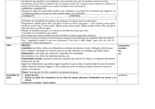 Les decimos que necesitas a un presidente y una secretaria para que nos ayuden a contar los votos.
Les decimos que en forma ordenada irán a la cámara secreta van a marcar y van a colocar su cartilla en el
ánfora. Así los niños cumplen con su deber de elegir lo que más le gusta
MARIPOSA o MARIQUITA
Después de elegir los responsables tendrán que contabilizar el puntaje de los animales que eligieron, un
compañero ayudara a colocar los puntos palotes según van verificando.
MARIQUITA MARIPOSA
Al finalizar de contabilizar les pedimos que atiendan a la pizarra para ver quien gano.
Preguntamos: ¿Quién gano? ¿Por qué gano? ¿Cómo se dieron que gano…? ¿por cuantos puntos gano?
¿Cuántos puntos mas o menos tiene? ¿Quién quedo primer lugar? ¿Quién quedo ultimo? ¿Por qué gano?
¿Por qué esta en el último lugar?
Dibujan al animalito que gano y le colocan la cantidad de puntos que tuvo
Comparte con los demás lo que realizo
Se les indica que vamos a estudiar de este animalito y vamos a aprender más de el.
Cierre Se Invita a los grupos sentarse en asamblea para compartir la actividad que han realizado: ¿Qué aprendimos
hoy? ¿Logramos cumplir lo que nos propusimos? ¿Fue fácil o difícil elegir? ¿para que me sirve lo
aprendido? ¿Todos participamos?
Taller MUSICA
Asamblea: Los niños, niñas y la educadora se sientan de manera circular. dialogan sobre lo que
van a realizar, recuerdan las normas para el uso del material, los cuidados que deben tener
Exploración: se les pide que observen y describan los materiales.
Se presentan a los niños los materiales palitos, etc.
Expresividad musical: escuchan música La mariposa que está en la cocina y se mueven libremente
usando los toc toc.
Siguen las indicaciones que deben seguir escuchar lo que se dice. Cuando deje de sonar la música
deben dejar de moverse. Seguir el ritmo. Deja de sonar la música se paran. Suena la música se
paran y se mueven.
Cierre: Cada grupo de niños expone su propuesta al grupo
Instrumentos
musicales
Toc
toc
Actividades de
salida
➢ Rutina de aseo
➢ Rutinas de salida Nos despedimos de los niños de manera afectuosa, brindándoles una sonrisa o un
abrazo.
Entonamos la canción: “hasta mañana
pandereta
 