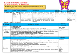 ACTIVIDAD DE APRENDIZAJE N°03
DIA 03: ¿Que sabemos de la mariposa?
DESCRIPCION DE LA ACTIVIDAD:
ACTIVIDADES SECUENCIA DIDACTICA
RECURSOS Y
MATERIALES
RUTINAS
➢ Recepción de niños.
➢ Rutinas de Aseo
Asamblea Rutinas: saludo, asistencia, calendario, clima, acuerdos, agenda del día.
Jabón liquido
Papel toalla
JUEGO LIBRE
EN LOS
SECTORES
PLANIFICACION, Los niños en asamblea establecen acuerdos para iniciar el desarrollo del juego.
ORGANIZACIÓN, Cada niño elige el sector en que va a jugar, con quienes va jugar, los materiales a utilizar
EJECUCION, Los niños juegan libremente con los materiales elegidos.
ORDEN, Los niños guardan los materiales utilizados durante el juego ante una consigna acordada.
SOCIALIZACION, Los niños verbalizan lo que hicieron.
REPRESENTACION, Los niños representan lo que hicieron a través del dibujo, modelado.
Sectores
Momentos Estrategias metodológicas
Materiales
Inicio Entonamos una poesía: la mariposa
Preguntamos: ¿De qué trato la poesía? ¿Por qué escuchamos la poesía a la mariposa? ¿A quién le estamos
estudiando? ¿Por qué? ¿les hubiese gustado hablar de otro insecto? ¿De qué animalito? ¿cuántos insectos fue
de su interés? ¿Es importante hablar de la mariposa? ¿Por qué?
Comunicamos el propósito describen la imagen para expresar sus saberes previos
Pictograma
Desarrollo
Recordamos los acuerdos de convivencia.
En la pizarra observan silueta de la mariposa. Observan y describen. ¿Qué color es? ¿Cuántas patas tienen?
¿Cómo está cubierto su c cuerpo?
Les decimos que deben observar la imagen y deben decirnos que saben de la mariposa. Mientras se van
manifestando vamos anotando lo que expresan.
Vamos anotando lo que van manifestando en un mapa mental.
Imagen
Plumón
Papelote
Ficha
Plumón
AREA COMPETENCIA CAPACIDAD DESEMPEÑO CRITERIO
EVALUACION
EVIDENCIA DE
APRENDIZAJE
COMUNICACION LEE DIVERSOS
TIPOS DE
TEXTOS EN SU
LENGUA
MATERNA
Obtiene información del
texto escrito.
• Infiere e interpreta
información del texto
escrito.
• Reflexiona y evalúa la
forma, el contenido y
contexto del texto escrito
Identifica características de personas, personajes,
animales, objetos o acciones a partir de lo que
observa en las ilustraciones, así como de algunas
palabras conocidas por él: su nombre o el de otros,
palabras que aparecen frecuentemente en los cuentos,
canciones, rondas, rimas, anuncios publicitarios o
carteles del aula (calendario, cumpleaños, acuerdos
de convivencia) que se presentan en variados
soportes.
Describe la imagen de
como son los seres vivos a
través de sus saberes
previos.
Menciona las
características de la
mariposa según lo
observado en las
imágenes.
Completa el
organizador grafico
con dibujos
PROPÓSITO: Que las niñas y los niños se acerquen a diversos textos escritos, en este
caso, a través de imágenes para expresar sus saberes previos
 