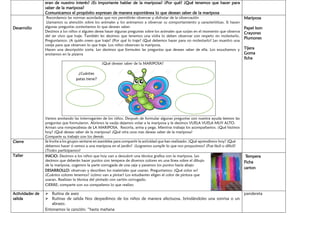eran de nuestro interés? ¿Es importante hablar de la mariposa? ¿Por qué? ¿Qué tenemos que hacer para
saber de la mariposa?
Comunicamos el propósito expresan de manera espontánea lo que desean saber de la mariposa
Desarrollo
Recordamos las normas acordadas que nos permitirán observar y disfrutar de la observación
Llamamos su atención sobre los animales y los animamos a observar su comportamiento y características. Si hacen
algunas preguntas contestamos lo que desean saber.
Decimos a los niños si alguien desea hacer algunas preguntas sobre los animales que surjan en el momento que observa
del ser vivo que traje. También les decimos que tenemos una visita lo deben observar con respeto sin molestarlo.
Preguntamos: ¿A quién creen que traje? ¿Por qué lo traje? ¿Qué debemos hacer para no molestarlo? Les muestro una
vasija para que observen lo que traje. Los niños observan la mariposa.
Hacen una descripción corta. Les decimos que formulen las preguntas que desean saber de ella. Los escuchamos y
anotamos en la pizarra
¿Qué desean saber de la MARIPOSA?
Vamos anotando las interrogantes de los niños. Después de formular algunas preguntas con nuestra ayuda leemos las
preguntas que formularon. Abrimos la vasija dejamos volar a la mariposa y le decimos VUELA VUELA MUY ALTO.
Arman una rompecabeza de LA MARIPOSA. Recorta, arma y pega. Mientras trabaja los acompañamos. ¿Qué hicimos
hoy? ¿Qué deseas saber de la mariposa? ¿Qué otra cosa mas deseas saber de la mariposa?
Comparte su trabajo con los demás
Mariposa
Papel bon
Crayones
Plumones
Tijera
Goma
ficha
Cierre Se Invita a los grupos sentarse en asamblea para compartir la actividad que han realizado: ¿Qué aprendimos hoy? ¿Qué
debemos hacer si vemos a una mariposa en el jardín? ¿Logramos cumplir lo que nos propusimos? ¿Fue fácil o difícil?
¿Todos participamos?
Taller INICIO: Decimos a los niños que hoy van a descubrir una técnica grafica con la mariposa. Les
decimos que deberán hacer puntos con tempera de diversos colores en una línea sobre el dibujo
de la mariposa, cogemos la parte corrugada de una caja y pasamos los puntos hacia abajo
DESARROLLO: observan y describen los materiales que usaran. Preguntamos: ¿Qué color es?
¿Cuántos colores tenemos? ¿cómo van a pintar? Los estudiantes eligen el color de pintura que
usaran. Realizan la técnica del pintado con cartón corrugado.
CIERRE; comparte con sus compañeros lo que realizo
Tempera
Ficha
carton
Actividades de
salida
➢ Rutina de aseo
➢ Rutinas de salida Nos despedimos de los niños de manera afectuosa, brindándoles una sonrisa o un
abrazo.
Entonamos la canción: “hasta mañana
pandereta
¿Cuántas
patas tiene?
 