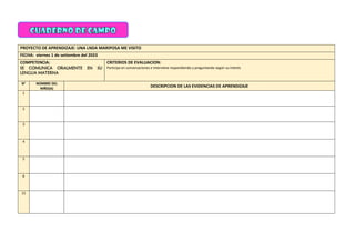 PROYECTO DE APRENDIZAJE: UNA LNDA MARIPOSA ME VISITO
FECHA: viernes 1 de setiembre del 2023
COMPETENCIA:
SE COMUNICA ORALMENTE EN SU
LENGUA MATERNA
CRITERIOS DE EVALUACION:
Participa en conversaciones e interviene respondiendo y preguntando según su interés
N° NOMBRE DEL
NIÑO(A)
DESCRIPCION DE LAS EVIDENCIAS DE APRENDIZAJE
1
2
3
4
5
6
15
 
