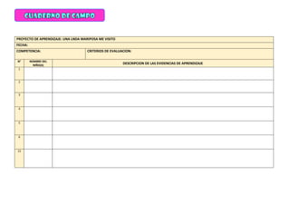 PROYECTO DE APRENDIZAJE: UNA LNDA MARIPOSA ME VISITO
FECHA:
COMPETENCIA: CRITERIOS DE EVALUACION:
N° NOMBRE DEL
NIÑO(A)
DESCRIPCION DE LAS EVIDENCIAS DE APRENDIZAJE
1
2
3
4
5
6
15
 