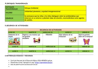 4.ENFOQUES TRANSVERSALES
ENFOQUES
TRANSVERSALES
Enfoque Ambiental
VALORES
Solidaridad planetaria y equidad intergeneracional
EJEMPLOS
Se promueve que las niñas y los niños dialoguen sobre las problemáticas que
observan en su entorno y planteen ideas de solución, reconociéndose como agentes
de cambio.
5.SECUENCIA DE ACTIVIDADES
6.MATERIALES BÁSICOS Y RECURSOS
• Currículo Nacional de la Educación Básica 2016-MINEDU.gob.pe
• Plataforma virtual “Aprendo en casa ”https://aprendoencasa.pe/
• Guía de planificación de Educación Inicial
•
SECUENCIA DE ACTIVIDADES
LUNES 28 MARTES 29 MIERCOLES 30 JUEVES 31 VIERNES 01
Hablando de mi
interés
Elegimos a los insectos que
me gustaría
estudiarlo
FERIADO ¿Qué sabemos de las
mariposas?
¿Qué les gustaría
saber de la mariposa?
LUNES 04 MARTES 05 MIÉRCOLES 06 JUEVES 07 VIERNES 08
LUNES 11 MARTES 12 MIERCOLES 13 JUEVES 14 VIERNES 15
 