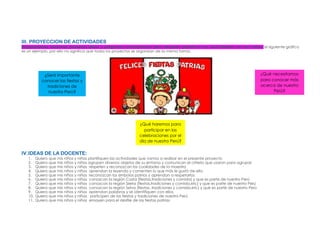 III. PROYECCION DE ACTIVIDADES
Organizamos nuestras primeras ideas y preguntas orientadoras para después planificar las actividades con los niños: el siguiente gráfico
es un ejemplo, por ello no significa que todos los proyectos se organizan de la misma forma.
IV.IDEAS DE LA DOCENTE:
1. Quiero que mis niños y niñas planifiquen las actividades que vamos a realizar en el presente proyecto
2. Quiero que mis niños y niñas agrupen diversos objetos de su entorno y comunican el criterio que usaron para agrupar
3. Quiero que mis niños y niñas respeten y reconozcan las cualidades de la maestra
4. Quiero que mis niños y niñas aprendan la leyenda y comenten lo que más le gustó de ella
5. Quiero que mis niños y niñas reconozcan los simbolos patrios y aprendan a respetarlos
6. Quiero que mis niños y niñas conozcan la región Costa (fiestas,tradiciones y comida) y que es parte de nuestro Perú
7. Quiero que mis niños y niñas conozcan la región Sierra (fiestas,tradiciones y comida,etc) y que es parte de nuestro Perú
8. Quiero que mis niños y niñas conozcan la región Selva (fiestas ,tradiciones y comida,etc) y que es parte de nuestro Perú
9. Quiero que mis niños y niñas aprendan palabras y se identifiquen con ellos
10. Quiero que mis niños y niñas participen de las fiestas y tradiciones de nuestro Perú
11. Quiero que mis niños y niñas ensayen para el desfile de las fiestas patrias
¿Será importante
conocer las fiestas y
tradiciones de
nuestro Perú?
¿Qué necesitamos
para conocer más
acerca de nuestro
Perú?
¿Qué haremos para
participar en las
celebraciones por el
día de nuestro Perú?
 