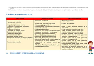12. Quiero que mis niños y niñas conozcan la historia de la proclamación de la Independencia del Perú y que se identifiquen como peruanos que
somos
13. Quiero que mis niños y niñas evalúen el presente proyecto dialogando las actividades que se cumplieron y que aprendieron de ella.
V. PLANIFICACION DEL PROYECTO:
¿Qué hare? ¿Cómo lo hare? ¿Qué necesitare?
Planificamos el proyecto.
Agruparán objetos de su entorno
Escucharán la historia de su comunidad
Dibujarán a su maestra
Escucharán una leyenda
Conociendo los símbolos patrios
Conocerán la región Costa
Conocerán la región Sierra
Conocerán la región Selva
Aprenderán palabras nuevas
Participan de las fiestas y tradiciones del Perú
Evaluaremos el proyecto
- Dialogando, escribiendo
- Recolectando, juntando y agrupando
- Dialogando y preguntando
- Visitando algunos lugares de mi comunidad y
escuchando su historia
- Comentando y dibujando
- Dialogando, produciendo y escribiendo textos
- Dialogando, comentando y preguntando
- Visitando la comunidad, elaborando
- Observando, dialogando y comentando
- Observando, dialogando y comentando
- Observando, dialogando y comentando
- Observando y participando en las campañas de
la conservación del medio ambiente
- Pronunciando las palabras nuevas que
aprendió
- Bailando, desfilando y ambientando mi aula
- Dialogando y exponiendo
- Papelote y plumones
- Objetos de su entorno
-Niños y niñas, personas mayores de la
comunidad
-Fichas, plumones, crayolas, hojas bond
-Fichas, plumones, crayolas, hojas bond
-Papelotes, plumones, tijera y crayolas
-Papelotes, plumones, tijera y crayolas
-Siluetas, lámina de la costa, papelotes,
plumones, tijera y crayolas
-Siluetas, lámina de la costa, papelotes,
plumones, tijera y crayolas
-Siluetas, lámina de la costa, papelotes,
plumones, tijera y crayolas
-Papel de colores, papel crepe, goma, tijera,
papel bond, crayolas, papel bond
-Actividades del proyecto, producción de los
niños realizados en el proyecto como los
papelotes y dibujos.
VI. PROPÓSITOS Y EVIDENCIAS DE APRENDIZAJE:
 