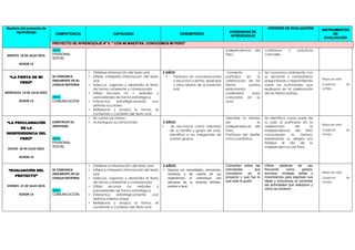Nombre del proyecto de
Aprendizaje COMPETENCIA CAPACIDAD DESEMPEÑOS
EVIDENCIAS DE
APRENDIZAJE
CRITERIO DE EVALUACIÓN INSTRUMENTOS
DE
EVALUACIÓN
PROYECTO DE APRENDIZAJE N° 9 :“ CON MI MAESTRA, CONOCEMOS MI PERÚ”
MARTES 18 DE JULIO 2023.
SESION 12
AREA:
PERSONAL
SOCIAL
independencia del
Perú.
cotidianas y prácticas
culturales.
“LA FIESTA DE MI
PERÚ”
MIERCOLES 19 DE JULIO 2023.
SESION 13
SE COMUNICA
ORALMENTE EN SU
LENGUA MATERNA
AREA:
COMUNICACIÓN
 Obtiene información del texto oral
 Infiere, interpreta información del texto
oral
 Adecua, organiza y desarrolla el texto
de forma coherente y cohesionada
 Utiliza recursos no v verbales y
paraverbales de forma estratégica
 Interactúa estratégicamente con
distintos locutores
 Reflexiona y evalúa la forma, el
contenido y contexto del texto oral.
3 AÑOS
 Participa en conversaciones
o escucha cuentos, leyendas
y otros relatos de la tradición
oral
Comenta y
participa en la
celebración de las
fiestas patrias
elaborando
cadenetas para
colocarlas en su
aula.
Se comunica oralmente con
su docente y compañeros
preguntando y respondiendo
sobre las actividades que
realizaran en la celebración
de las fiestas patrias.
Mapa de calor.
Cuaderno de
campo.
“LA PROCLAMACIÓN
DE LA
INDEPENDENCIA DEL
PERÚ”
JUEVES 20 DE JULIO 2023.
SESION 14
CONSTRUYE SU
IDENTIDAD
AREA:
PERSONAL
SOCIAL
 Se valora así mismo.
 Autorregula sus emociones 3 AÑOS
 Se reconoce como miembro
de su familia y grupo de aula,
identifica a los integrantes de
ambos grupos
Describe la historia
de la
Independencia del
Perú.
Participa del desfile
cívico patriótico
Se identifica como parte de
su país al participar en la
celebración de la
independencia del Perú
conociendo la historia,
expresando su alegría por
festejar el día de la
independencia del Perú.
Mapa de calor.
Cuaderno de
campo.
“EVALUACIÓN DEL
PROYECTO”
VIERNES 21 DE JULIO 2023.
SESION 15
SE COMUNICA
ORALMENTE EN SU
LENGUA MATERNA
AREA:
COMUNICACIÓN
 Obtiene la información del texto oral
 Infiere e interpreta información del texto
oral
 Adecúa, organiza y desarrolla el texto
de forma coherente y cohesionada
 Utiliza recursos no verbales y
paraverbales de forma estratégica
 Interactúa estratégicamente con
distintos interlocutores
 Reflexiona y evalúa la forma, el
contenido y contexto del texto oral.
3 AÑOS:
 Expresa sus necesidades, emociones,
intereses y da cuenta de sus
experiencias al interactuar con
personas de su entorno familiar,
escolar o local.
Comentan sobre las
actividades que
cumplieron en el
proyecto y que fue lo
que más le gustó.
Utiliza palabras de uso
frecuente como gestos,
sonrisas, miradas, señas y
movimientos para expresar sus
ideas y emociones al comentar
las actividades que realizaron y
cómo se sintieron.
Mapa de calor.
Cuaderno de
campo.
 