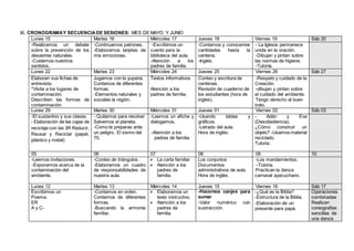 IX. CRONOGRAMAY SECUENCIADE SESIONES: MES DE MAYO Y JUNIO
Lunes 15 Martes 16 Miércoles 17 Jueves 18 Viernes 19 Sáb 20
-Realizamos un debate
sobre la prevención de los
desastres naturales.
-Cuidemos nuestros
sentidos.
-Continuamos patrones.
-Elaboramos tarjetas de
mis emociones.
-Escribimos un
cuento para la
biblioteca del aula.
-Atención a los
padres de familia.
-Contamos y conocemos
cantidades hasta la
centena.
-Inglés.
- La Iglesia permanece
unida en la oración.
-Dibujan y pintan sobre
las normas de higiene.
-Tutoría.
Lunes 22 Martes 23 Miércoles 24 Jueves 25 Viernes 26 Sáb 27
Elaboran sus fichas de
entrevista.
*Visita a los lugares de
contaminación.
Describen las formas de
contaminación.
Jugamos con la yupana.
Contamos de diferentes
formas.
-Elementos naturales y
sociales la región.
Textos informativos
Atención a los
padres de familia.
Conteo y escritura de
centenas.
Revisión de cuaderno de
los estudiantes (hora de
ingles).
-Respeto y cuidado de la
Creación.
-dibujan y pintan sobre
el cuidado del ambiente.
Tengo derecho al buen
trato.
Lunes 29 Martes 30 Miércoles 31 Jueves 01 Viernes 02 Sáb 03
-El sustantivo y sus clases.
- Elaboración de las cajas de
reciclaje con las 3R Reducir,
Reusar y Reciclar (papel,
plástico y metal)
- Quitamos para resolver
Salvemos el planeta.
-Como te preparas ante
un peligro. El sismo del
70.
-Leemos un afiche y
dialogamos.
-Atención a los
padres de familia
-Usando tablas y
gráficos.
-Letrado del aula.
Hora de inglés.
- Adán y Eva
(Desobediencia).
¿Cómo construir un
objeto? -Usamos material
reciclado.
Tutoria.
05 06 07 08 09 10
-Leemos invitaciones.
-Exponemos acerca de la
contaminación del
ambiente.
-Conteo de triángulos.
-Elaboramos un cuadro
de responsabilidades de
nuestra aula.
 La carta familiar
 Atención a los
padres de
familia.
Los conjuntos
Documentos
administrativos de aula.
Hora de inglés.
-Los mandamientos.
–Tutoria.
Practican la danza
carnaval ayacuchano.
Lunes 12 Martes 13 Miércoles 14 Jueves 15 Viernes 16 Sáb 17
Escribimos un
Poema.
ER
A y C-
-Contamos en orden.
Contamos de diferentes
formas.
-Buscando la armonía
familiar.
 Elaboramos un
texto instructivo.
 Atención a los
padres de
familia.
-Hacemos canjes para
sumar
-Valor numérico con
sustracción.
-¿Qué es la Biblia?
-Estructura de la Biblia.
-Elaboración de un
presente para papá.
Operaciones
combinadas
Realizan
coreografías
sencillas de
una danza
 