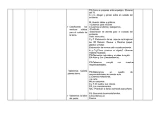  Clasificando los
residuos sólidos
para el cuidado de
la tierra.
-Valoremos nuestra
planeta tierra.
 Valoremos la labor
del padre.
PS-Como te preparas ante un peligro. El sismo
del 70.
A y C- dibujan y pintan sobre el cuidado del
ambiente.
M- Usando tablas y gráficos.
- Quitamos para resolver
C-Leemos un afiche y dialogamos.
-El articulo.
-Elaboración de afiches para el cuidado del
ambiente.
Texto instructivo.
C y T. Elaboración de las cajas de reciclaje con
las 3R Reducir, Reusar y Reciclar (papel,
plástico y metal)
Elaboración de normas del cuidado ambiental
A y C-¿Cómo construir un objeto? -Usamos
material reciclado.
PS-Elementos naturales y sociales la región.
ER-Adán y Eva (Desobediencia).
PS-Debemos cumplir con nuestras
responsabilidades.
PS-Elaboramos un cuadro de
responsabilidades de nuestra aula.
C-Leemos invitaciones.
-La carta
M-Los conjuntos.
C y T- El suelo y sus clases.
ER. Los mandamientos.
AyC- Practican la danza carnaval ayacuchano.
PS- Buscando la armonía familiar.
C-Escribimos un
Poema.
 