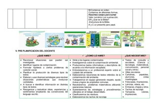 M-Contamos en orden.
Contamos de diferentes formas.
Hacemos canjes para sumar
Valor numérico con sustracción.
ER-¿Qué es la Biblia?
-Estructura de la Biblia.
A y C-un presente para papá.
V. PRE PLANIFICACION DEL DOCENTE
¿QUÉ HARÉ?  ¿CÓMO LO HARÉ? ¿QUÉ NECESITARÉ?
 Reconocer situaciones que pueden ser
investigadas.
 Identificar lugares de contaminación.
 Formular hipótesis a ciertos problemas de
carácter social.
 Planificar la producción de diversos tipos de
textos
 Elaborar y usar diversas estrategias para resolver
situaciones problemáticas que involucran
cantidades.
 A buscar e identificar información en distintos
tipos de textos.
 Reorganizar y textualizar ideas, experiencias y
sentimientos empleando las convenciones del
lenguaje escrito.
 Visita a los lugares contaminados.
 Investigaremos sobre la contaminación ambiental.
 Produciremos textos informativos y descriptivos de
acuerdo a la información recopilada.
 Entrevistaremos a un profesional experto sobre el
cuidado del ambiente.
 Elaboraremos resúmenes de textos referidos de la
contaminación del ambiente.
 Trabajaremos en equipo generando respeto, ayuda
mutua y logros de propósitos comunes.
 Resolveremos problemas matemáticos utilizando
operaciones básicas
 Sustentaremos las estrategias y procedimientos
utilizados en el trabajo desarrollado.
 Clasificaremos los residuos.
 Elaboraremos los tachos de reciclaje
 Textos de consulta y
escolares, (Ciencia y
tecnología, matemáticos,
comunicación, personal
social y otros).
 Útiles escolares.
 Cartulinas, papelotes,
plumones, cintas
maskingtape.
 Fotocopias, impresiones.
 Láminas, videos, etc.
 Embaces,chapas y otros.
 Tachos de reciclaje.
 Temperas, colores,
Impresiones.

 