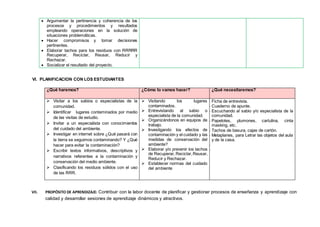  Argumentar la pertinencia y coherencia de los
procesos y procedimientos y resultados
empleando operaciones en la solución de
situaciones problemáticas.
 Hacer compromisos y tomar decisiones
pertinentes.
 Elaborar tachos para los residuos con RRRRR
Recuperar, Reciclar, Reusar, Reducir y
Rechazar.
 Socializar el resultado del proyecto.
VI. PLANIFICACION CON LOS ESTUDIANTES
¿Qué haremos? ¿Cómo lo vamos hacer? ¿Qué necesitaremos?
 Visitar a los sabios o especialistas de la
comunidad.
 Identificar lugares contaminados por medio
de las visitas de estudio.
 Invitar a un especialista con conocimientos
del cuidado del ambiente.
 Investigar en internet sobre ¿Qué pasará con
la tierra se seguimos contaminando? Y ¿Qué
hacer para evitar la contaminación?
 Escribir textos informativos, descriptivos y
narrativos referentes a la contaminación y
conservación del medio ambiente.
 Clasificando los residuos sólidos con el uso
de las RRR.
 Visitando los lugares
contaminados.
 Entrevistando al sabio o
especialista de la comunidad.
 Organizándonos en equipos de
trabajo.
 Investigando los efectos de
contaminación y el cuidado y las
medidas de conservación del
ambiente?
 Elaborar y/o prevenir los tachos
de Recuperar, Reciclar,Reusar,
Reducir y Rechazar.
 Establecer normas del cuidado
del ambiente
- Ficha de entrevista.
- Cuaderno de apunte.
- Escuchando al sabio y/o especialista de la
comunidad.
- Papelotes, plumones, cartulina, cinta
masking, etc.
- Tachos de basura, cajas de cartón.
- Metaplanes, para Letrar las objetos del aula
y de la casa.
-
-
VII. PROPÓSITO DE APRENDIZAJE: Contribuir con la labor docente de planificar y gestionar procesos de enseñanza y aprendizaje con
calidad y desarrollar sesiones de aprendizaje dinámicos y atractivos.
 