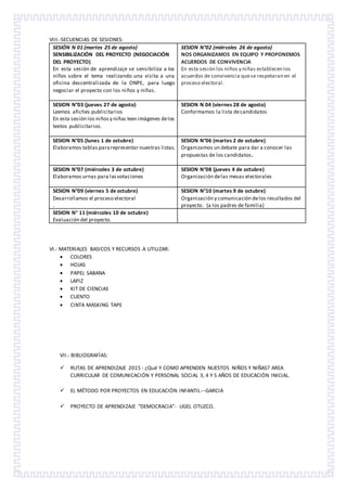 VIII.-SECUENCIAS DE SESIONES:
SESIÓN N 01 (martes 25 de agosto)
SENSIBILIZACIÓN DEL PROYECTO (NEGOCIACIÓN
DEL PROYECTO)
En esta sesión de aprendizaje se sensibiliza a los
niños sobre el tema realizando una visita a una
oficina descentralizada de la ONPE, para luego
negociar el proyecto con los niños y niñas.
SESION N°02 (miércoles 26 de agosto)
NOS ORGANIZAMOS EN EQUIPO Y PROPONEMOS
ACUERDOS DE CONVIVENCIA
En esta sesión los niños y niñas establecen los
acuerdos de convivencia quese respetaran en el
proceso electoral.
SESION N°03 (jueves 27 de agosto)
Leemos afiches publicitarios
En esta sesión los niñosy niñas leen imágenes delos
textos publicitarios.
SESION N 04 (viernes 28 de agosto)
Conformamos la lista decandidatos
SESION N°05 (lunes 1 de octubre)
Elaboramos tablas pararepresentar nuestras listas.
SESION N°06 (martes 2 de octubre)
Organizamos un debate para dar a conocer las
propuestas de los candidatos.
SESION N°07 (miércoles 3 de octubre)
Elaboramos urnas para lasvotaciones
SESION N°08 (jueves 4 de octubre)
Organización delas mesas electorales
SESION N°09 (viernes 5 de octubre)
Desarrollamos el proceso electoral
.
SESION N°10 (martes 9 de octubre)
Organización y comunicación delos resultados del
proyecto. (a los padres de familia)
SESION N° 11 (miércoles 10 de octubre)
Evaluación del proyecto.
VI.- MATERIALES BASICOS Y RECURSOS A UTILIZAR:
 COLORES
 HOJAS
 PAPEL SABANA
 LAPIZ
 KIT DE CIENCIAS
 CUENTO
 CINTA MASKING TAPE
VII.- BIBLIOGRAFÍAS:
 RUTAS DE APRENDIZAJE 2015 - ¿Qué Y COMO APRENDEN NUESTOS NIÑOS Y NIÑAS? AREA
CURRICULAR DE COMUNICACIÓN Y PERSONAL SOCIAL 3, 4 Y 5 AÑOS DE EDUCACIÓN INICIAL.
 EL MÉTODO POR PROYECTOS EN EDUCACIÓN INFANTIL---GARCIA
 PROYECTO DE APRENDIZAJE “DEMOCRACIA”- UGEL OTUZCO.
 