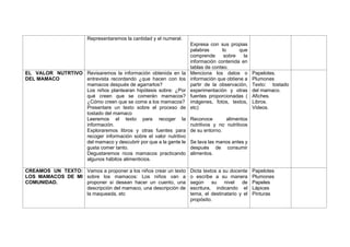 Representaremos la cantidad y el numeral.
Expresa con sus propias
palabras lo que
comprende sobre la
información contenida en
tablas de conteo.
EL VALOR NUTRTIVO
DEL MAMACO
Revisaremos la información obtenida en la
entrevista recordando ¿que hacen con los
mamacos después de agarrarlos?
Los niños plantearan hipótesis sobre: ¿Por
qué creen que se comerán mamacos?
¿Cómo creen que se come a los mamacos?
Presentare un texto sobre el proceso de
tostado del mamaco
Leeremos el texto para recoger la
información.
Exploraremos libros y otras fuentes para
recoger información sobre el valor nutritivo
del mamaco y descubrir por que a la gente le
gusta comer tanto.
Degustaremos ricos mamacos practicando
algunos hábitos alimenticios.
Menciona los datos o
información que obtiene a
partir de la observación,
experimentación y otras
fuentes proporcionadas (
imágenes, fotos, textos,
etc)
Reconoce alimentos
nutritivos y no nutritivos
de su entorno.
Se lava las manos antes y
después de consumir
alimentos.
Papelotes.
Plumones
Texto: tostado
del mamaco.
Afiches.
Libros.
Videos.
CREAMOS UN TEXTO:
LOS MAMACOS DE MI
COMUNIDAD.
Vamos a proponer a los niños crear un texto
sobre los mamacos: Los niños van a
proponer si desean hacer un cuento, una
descripción del mamaco, una descripción de
la maqueada, etc
Dicta textos a su docente
o escribe a su manera
según su nivel de
escritura, indicando el
tema, el destinatario y el
propósito.
Papelotes
Plumones
Papeles
Lápices
Pinturas
 
