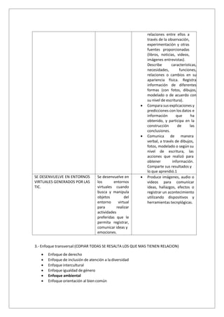relaciones entre ellos a
través de la observación,
experimentación y otras
fuentes proporcionadas
(libros, noticias, videos,
imágenes entrevistas).
Describe características,
necesidades, funciones,
relaciones o cambios en su
apariencia física. Registra
información de diferentes
formas (con fotos, dibujos,
modelado o de acuerdo con
su nivel de escritura).
• Compara sus explicaciones y
predicciones con los datos e
información que ha
obtenido, y participa en la
construcción de las
conclusiones.
• Comunica de manera
verbal, a través de dibujos,
fotos, modelado o según su
nivel de escritura, las
acciones que realizó para
obtener información.
Comparte sus resultados y
lo que aprendió.1
SE DESENVUELVE EN ENTORNOS
VIRTUALES GENERADOS POR LAS
TIC.
Se desenvuelve en
los entornos
virtuales cuando
busca y manipula
objetos del
entorno virtual
para realizar
actividades
preferidas que le
permita registrar,
comunicar ideas y
emociones.
• Produce imágenes, audio o
videos para comunicar
ideas, hallazgos, efectos o
registrar un acontecimiento
utilizando dispositivos y
herramientas tecnplógicas.
3.- Enfoque transversal:(COPIAR TODAS SE RESALTA LOS QUE MAS TIENEN RELACION)
• Enfoque de derecho
• Enfoque de inclusión de atención a la diversidad
• Enfoque intercultural
• Enfoque igualdad de género
• Enfoque ambiental
• Enfoque orientación al bien común
 