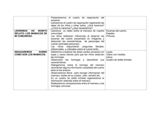 Presentaremos el cuadro de negociación del
proyecto.
Llenaremos el cuadro de negociación registrando las
ideas de los niños y niñas sobre: ¿Qué haremos?
¿Cómo lo haremos? ¿Qué necesitamos?
LEEREMOS UN BONITO
RELATO: LOS MAMACOS DE
MI COMUNIDAD.
Leeremos un relato sobre el mamaco de nuestra
comunidad.
Los niños realizaran inferencias al observar las
escenas del cuento presentado en imágenes y
deducirán las características de personajes del
cuento (animales-personas) .
Los niños responderán preguntas literales,
inferenciales y criteriales sobre el cuento leído.
Escenas del cuento.
Papeles
Pinturas.
INDAGAREMOS SOBRE
COMO SON LOS MAMACOS.
Saldremos a explorar las áreas verdes cercanas con
lupas y vasos visores para que los niños observen
las hormigas.
Observaran las hormigas y describirán sus
características.
Dialogaremos sobre la hormiga del mamaco
recordando alguna información recopilada del cuento
leído el día anterior.
Observaremos libros para recoger información del
mamaco: partes de su cuerpo, color, tamaño,etc.
En un cuadro de doble entrada registraremos la
información obtenida sobre el mamaco.
Realizaremos comparaciones entre el mamaco y las
hormigas comunes.
Lupas.
Vasos con medida.
Libros
Cuadro de doble entrada.
 
