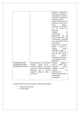 imágenes entrevistas).
Describe características,
necesidades, funciones,
relaciones o cambios en
su apariencia física.
Registra información de
diferentes formas (con
fotos, dibujos,
modelado o de acuerdo
con su nivel de
escritura).
Compara sus
explicaciones y
predicciones con los
datos e información que
ha obtenido, y participa
en la construcción de las
conclusiones.
Comunica de manera
verbal, a través de
dibujos, fotos,
modelado o según su
nivel de escritura, las
acciones que realizó
para obtener
información. Comparte
sus resultados y lo que
aprendió.1
SE DESENVUELVE EN
ENTORNOS VIRTUALES
GENERADOS POR LAS TIC.
Se desenvuelve en los entornos
virtuales cuando busca y
manipula objetos del entorno
virtual para realizar actividades
preferidas que le permita
registrar, comunicar ideas y
emociones.
Produce imágenes,
audio o videos para
comunicar ideas,
hallazgos, efectos o
registrar un
acontecimiento
utilizando dispositivos y
herramientas
tecnológicas.
5.- ¿Qué instrumentos voy a utilizar para recoger la información?
• Registro de evaluación
• Lista de cotejo
 