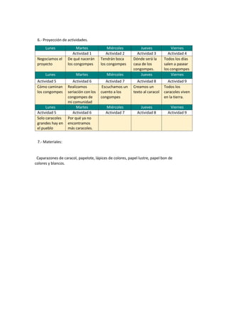 6.- Proyección de actividades.
Lunes Martes Miércoles Jueves Viernes
Actividad 1 Actividad 2 Actividad 3 Actividad 4
Negociamos el
proyecto
De qué nacerán
los congompes
Tendrán boca
los congompes
Dónde será la
casa de los
congompes.
Todos los días
salen a pasear
los congompes
Lunes Martes Miércoles Jueves Viernes
Actividad 5 Actividad 6 Actividad 7 Actividad 8 Actividad 9
Cómo caminan
los congompes
Realizamos
seriación con los
congompes de
mi comunidad
Escuchamos un
cuento a los
congompes
Creamos un
texto al caracol
Todos los
caracoles viven
en la tierra.
Lunes Martes Miércoles Jueves Viernes
Actividad 5 Actividad 6 Actividad 7 Actividad 8 Actividad 9
Solo caracoles
grandes hay en
el pueblo
Por qué ya no
encontramos
más caracoles.
7.- Materiales:
Caparazones de caracol, papelote, lápices de colores, papel lustre, papel bon de
colores y blancos.
 