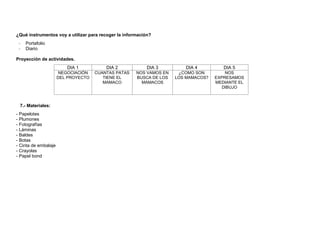 ¿Qué instrumentos voy a utilizar para recoger la información?
- Portafolio
- Diario
Proyección de actividades.
DIA 1 DIA 2 DIA 3 DIA 4 DIA 5
NEGOCIACIÓN
DEL PROYECTO
CUANTAS PATAS
TIENE EL
MAMACO
NOS VAMOS EN
BUSCA DE LOS
MAMACOS
¿COMO SON
LOS MAMACOS?
NOS
EXPRESAMOS
MEDIANTE EL
DIBUJO
7.- Materiales:
- Papelotes
- Plumones
- Fotografías
- Láminas
- Baldes
- Botas
- Cinta de embalaje
- Crayolas
- Papel bond
 