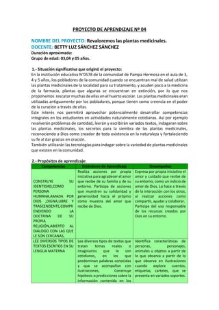 PROYECTO DE APRENDIZAJE Nº 04
NOMBRE DEL PROYECTO: Revaloremos las plantas medicinales.
DOCENTE: BETTY LUZ SÁNCHEZ SÁNCHEZ
Duración aproximada:
Grupo de edad: 03,04 y 05 años.
1.- Situación significativa que originó el proyecto:
En la institución educativa N°0578 de la comunidad de Pampa Hermosa en el aula de 3,
4 y 5 años, los pobladores de la comunidad cuando se encuentran mal de salud utilizan
las plantas medicinales de la localidad para su tratamiento, y acuden poco a la medicina
de la farmacia, plantas que algunas se encuentran en extinción, por lo que nos
proponemos rescatar muchas de ellas en el huerto escolar. Las plantas medicinales eran
utilizadas antiguamente por los pobladores, porque tienen como creencia en el poder
de la curación a través de ellas.
Este interés nos permitirá aprovechar potencialmente desarrollar competencias
integrales en los estudiantes en actividades naturalmente cotidianas. Así por ejemplo
resolverán problemas de cantidad, leerán y escribirán variados textos, indagaran sobre
las plantas medicinales, los secretos para la siembra de las plantas medicinales,
reconociendo a Dios como creador de toda existencia en la naturaleza y fortaleciendo
su fe al dar gracias en oración.
También utilizarán las tecnologías para indagar sobre la variedad de plantas medicinales
que existen en la comunidad.
2.- Propósitos de aprendizaje:
Competencias Estándares de Aprendizaje Desempeños
CONSTRUYE SU
IDENTIDAD,COMO
PERSONA
HUMANA,AMADA POR
DIOS ,DIGNA,LIBRE Y
TRASCENDENTE,COMPR
ENDIENDO LA
DOCTRINA DE SU
PROPIA
RELIGIÓN,ABIERTO AL
DIÁLOGO CON LAS QUE
LE SON CERCANAS,
Realiza acciones por propia
iniciativa para agradecer el amor
que recibe de su familia y de su
entorno. Participa de acciones
que muestren su solidaridad y
generosidad hacia el prójimo
como muestra del amor que
recibe de Dios.
Expresa por propia iniciativa el
amor y cuidado que recibe de
su entorno, como un indicio de
amor de Dios. Lo hace a través
de la interacción con los otros,
al realizar acciones como
compartir, ayudar y colaborar.
Participa del uso responsable
de los recursos creados por
Dios en su entorno.
LEE DIVERSOS TIPOS DE
TEXTOS ESCRITOS EN SU
LENGUA MATERNA
Lee diversos tipos de textos que
tratan temas reales o
imaginarios que le son
cotidianos, en los que
predominan palabras conocidas
y que se acompañan con
ilustraciones, Construye
hipótesis o predicciones sobre la
información contenida en los
Identifica características de
personas, personajes,
animales u objetos a partir de
lo que observa a partir de lo
que observa en ilustraciones
cuando explora cuentos,
etiquetas, carteles, que se
presenta en variados soportes.
 