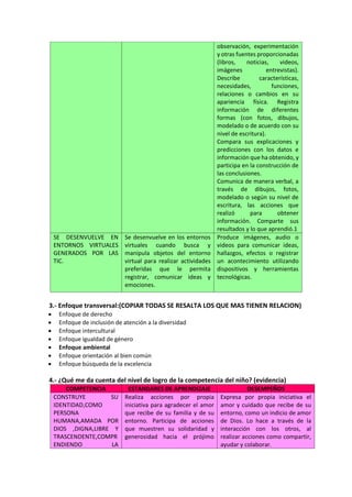 observación, experimentación
y otras fuentes proporcionadas
(libros, noticias, videos,
imágenes entrevistas).
Describe características,
necesidades, funciones,
relaciones o cambios en su
apariencia física. Registra
información de diferentes
formas (con fotos, dibujos,
modelado o de acuerdo con su
nivel de escritura).
Compara sus explicaciones y
predicciones con los datos e
información que ha obtenido, y
participa en la construcción de
las conclusiones.
Comunica de manera verbal, a
través de dibujos, fotos,
modelado o según su nivel de
escritura, las acciones que
realizó para obtener
información. Comparte sus
resultados y lo que aprendió.1
SE DESENVUELVE EN
ENTORNOS VIRTUALES
GENERADOS POR LAS
TIC.
Se desenvuelve en los entornos
virtuales cuando busca y
manipula objetos del entorno
virtual para realizar actividades
preferidas que le permita
registrar, comunicar ideas y
emociones.
Produce imágenes, audio o
videos para comunicar ideas,
hallazgos, efectos o registrar
un acontecimiento utilizando
dispositivos y herramientas
tecnológicas.
3.- Enfoque transversal:(COPIAR TODAS SE RESALTA LOS QUE MAS TIENEN RELACION)
• Enfoque de derecho
• Enfoque de inclusión de atención a la diversidad
• Enfoque intercultural
• Enfoque igualdad de género
• Enfoque ambiental
• Enfoque orientación al bien común
• Enfoque búsqueda de la excelencia
4.- ¿Qué me da cuenta del nivel de logro de la competencia del niño? (evidencia)
COMPETENCIA ESTANDARES DE APRENDIZAJE DESEMPEÑOS
CONSTRUYE SU
IDENTIDAD,COMO
PERSONA
HUMANA,AMADA POR
DIOS ,DIGNA,LIBRE Y
TRASCENDENTE,COMPR
ENDIENDO LA
Realiza acciones por propia
iniciativa para agradecer el amor
que recibe de su familia y de su
entorno. Participa de acciones
que muestren su solidaridad y
generosidad hacia el prójimo
Expresa por propia iniciativa el
amor y cuidado que recibe de su
entorno, como un indicio de amor
de Dios. Lo hace a través de la
interacción con los otros, al
realizar acciones como compartir,
ayudar y colaborar.
 