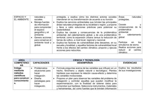 Proyecto de aprendizaje nivel primaria de los meses junio y julio | PDF