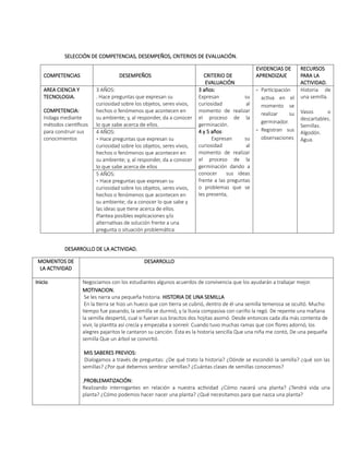 SELECCIÓN DE COMPETENCIAS, DESEMPEÑOS, CRITERIOS DE EVALUACIÓN.
COMPETENCIAS DESEMPEÑOS CRITERIO DE
EVALUACIÓN
EVIDENCIAS DE
APRENDIZAJE
RECURSOS
PARA LA
ACTIVIDAD.
AREA CIENCIA Y
TECNOLOGIA.
COMPETENCIA:
Indaga mediante
métodos científicos
para construir sus
conocimientos
3 AÑOS:
. Hace preguntas que expresan su
curiosidad sobre los objetos, seres vivos,
hechos o fenómenos que acontecen en
su ambiente; y, al responder, da a conocer
lo que sabe acerca de ellos.
3 años:
Expresan su
curiosidad al
momento de realizar
el proceso de la
germinación.
4 y 5 años:
Expresan su
curiosidad al
momento de realizar
el proceso de la
germinación dando a
conocer sus ideas
frente a las preguntas
o problemas que se
les presenta,
- Participación
activa en el
momento se
realizar su
germinador.
- Registran sus
observaciones
Historia de
una semilla.
Vasos o
descartables.
Semillas.
Algodón.
Agua.
4 AÑOS:
▪ Hace preguntas que expresan su
curiosidad sobre los objetos, seres vivos,
hechos o fenómenos que acontecen en
su ambiente; y, al responder, da a conocer
lo que sabe acerca de ellos
5 AÑOS:
▪ Hace preguntas que expresan su
curiosidad sobre los objetos, seres vivos,
hechos o fenómenos que acontecen en
su ambiente; da a conocer lo que sabe y
las ideas que tiene acerca de ellos.
Plantea posibles explicaciones y/o
alternativas de solución frente a una
pregunta o situación problemática
DESARROLLO DE LA ACTIVIDAD.
MOMENTOS DE
LA ACTIVIDAD
DESARROLLO
Inicio Negociamos con los estudiantes algunos acuerdos de convivencia que los ayudarán a trabajar mejor.
MOTIVACION.
Se les narra una pequeña historia. HISTORIA DE UNA SEMILLA
En la tierra se hizo un hueco que con tierra se cubrió, dentro de él una semilla temerosa se ocultó. Mucho
tiempo fue pasando, la semilla se durmió, y la lluvia compasiva con cariño la regó. De repente una mañana
la semilla despertó, cual si fueran sus bracitos dos hojitas asomó. Desde entonces cada día más contenta de
vivir, la plantita así crecía y empezaba a sonreír. Cuando tuvo muchas ramas que con flores adornó, los
alegres pajaritos le cantaron su canción. Ésta es la historia sencilla Que una niña me contó, De una pequeña
semilla Que un árbol se convirtió.
MIS SABERES PREVIOS:
Dialogamos a través de preguntas: ¿De qué trato la historia? ¿Dónde se escondió la semilla? ¿qué son las
semillas? ¿Por qué debemos sembrar semillas? ¿Cuántas clases de semillas conocemos?
PROBLEMATIZACIÓN:
Realizando interrogantes en relación a nuestra actividad ¿Cómo nacerá una planta? ¿Tendrá vida una
planta? ¿Cómo podemos hacer nacer una planta? ¿Qué necesitamos para que nazca una planta?
 