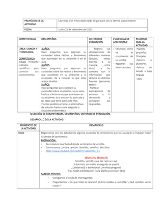 PROPÓSITO DE LA
ACTIVIDAD
Las niñas y los niños observarán lo que pasó con la semilla que plantaron
FECHA Lunes 25 de setiembre del 2023
COMPETENCIAS DESEMPEÑOS CRITERIO DE
EVALUACIÓN
EVIDENCIAS DE
APRENDIZAJE
RECURSOS
PARA LA
ACTIVIDAD.
ÁREA: CIENCIA Y
TECNOLOGIA
COMPETENCIA
Indaga mediante
métodos
científicos para
construir sus
conocimientos
3 AÑOS
Hace preguntas que expresan su
curiosidad sobre hechos o fenómenos
que acontecen en su ambiente o en el
aula.
4 AÑOS
Hace preguntas que expresen su
curiosidad sobre los hechos o fenómenos
que acontecen en su ambiente y al
responder, da a conocer lo que sabe
acerca de ellos.
5 AÑOS
Hace preguntas que expresen su
curiosidad sobre los objetos, seres vivos,
hechos o fenómenos que acontecen en
su ambiente; da a conocer lo que sabe y
las ideas que tiene acerca de ellos.
Plantea posibles acciones o alternativas
de solución frente a una pregunta o
situación problemática
- Registra sus
observaciones de
diferentes maneras
(dibujos, textos
escritos a su
manera, entre
otros) y las
compara con la
información que
obtiene en distintas
fuentes (personas,
textos).
-Plantean
explicaciones de
acuerdo a lo
observado y
comparan sus
respuestas.
- Observan cómo
va el
crecimiento de
su semilla.
- Registran sus
observaciones.
-Papeles
pequeños
O tarjetas
-Colores o
plumones
-Palitos de
helado o baja
lenguas
-Lápiz
SELECCIÓN DE COMPETENCIAS, DESEMPEÑOS, CRITERIOS DE EVALUACIÓN.
DESARROLLO DE LA ACTIVIDAD.
MOMENTOS DE
LA ACTIVIDAD
DESARROLLO
Inicio Negociamos con los estudiantes algunos acuerdos de convivencia que los ayudarán a trabajar mejor.
Acuerdos de convivencia
MOTIVACIÓN:
- Recordamos la actividad donde sembramos la semillita
- Continuamos con una canción: Semillita, semillita. Miss Rosi
- https://www.youtube.com/watch?v=pdOXRYo_Z-s
SEMILLITA, SEMILLITA
Semillita, semillita que del cielo se cayó
Y dormida, dormidita en seguida se quedó
¿Dónde está la dormilona? Un niñito preguntó
Y las nubes contestaron: “¡una planta ya creció!” (bis)
SABERES PREVIOS:
- Dialogamos a través de interrogantes:
- Preguntamos: ¿De qué trató la canción? ¿Cómo estaba la semillita? ¿Qué semillas vieron
crecer?
 