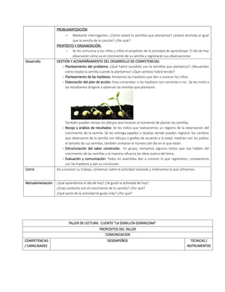 PROBLEMATIZACIÓN:
- Mediante interrogantes: ¿Cómo estará la semillita que plantamos? ¿estará dormida al igual
que la semilla de la canción? ¿Por qué?
PROPÓSITO Y ORGANIZACIÓN:
- Se les comunica a los niños y niñas el propósito de la actividad de aprendizaje: El día de hoy
observarán cómo va el crecimiento de su semilla y registrarán sus observaciones
Desarrollo GESTIÓN Y ACOMPAÑAMIENTO DEL DESARROLLO DE COMPETENCIAS:
- Planteamiento del problema: ¿Qué habrá sucedido con la semillita que plantamos? ¿Recuerdan
cómo estaba la semilla cuando la plantamos? ¿Qué cambios habrá tenido?
- Planteamiento de las hipótesis: Anotamos las hipótesis que den a conocer los niños.
- Elaboración del plan de acción: Para comprobar si las hipótesis son correctas o no´, Se les invita a
los estudiantes dirigirse a observar las semillas que plantaron.
También pueden revisar los dibujos que hicieron al momento de plantar las semillas.
- Recojo y análisis de resultados: Se les indica que realizaremos un registro de la observación del
crecimiento de la semilla. Se les entrega papeles o tarjetas donde pueden registrar los cambios
que observaron de la semilla con dibujos o grafías de acuerdo a la edad, medirán con los palitos
el tamaño de sus semillas, también anotaran el número del día en el que están.
- Estructuración del saber construido: En grupo, revisamos algunos textos que nos hablen del
crecimiento de las semillas y la maestra refuerza las ideas acerca del tema.
- Evaluación y comunicación: Todos en asamblea dan a conocer lo que registraron, comparamos
con las hipótesis y dan su conclusión.
Cierre Da a conocer su trabajo, conversan sobre la actividad realizada y ordenamos lo que utilizamos.
Retroalimentación ¿Qué aprendimos el día de hoy? ¿Te gusto la actividad de hoy?
¿Estas contento con el crecimiento de tu semilla? ¿Por qué?
¿Qué parte de la actividad te gusto más? ¿Por qué?
TALLER DE LECTURA: CUENTO “LA SEMILLITA DORMILONA”
PROPOSITOS DEL TALLER
COMUNICACION
COMPETENCIAS
/ CAPACIDADES
DESEMPEÑOS TECNICAS /
INSTRUMENTOS
 